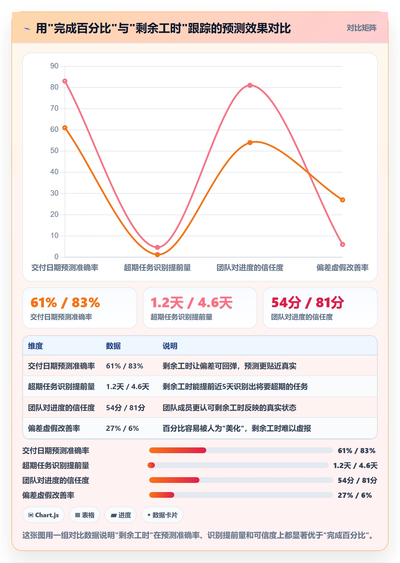动态管理指南:产品经理如何做好进度跟踪,风险控制全流程