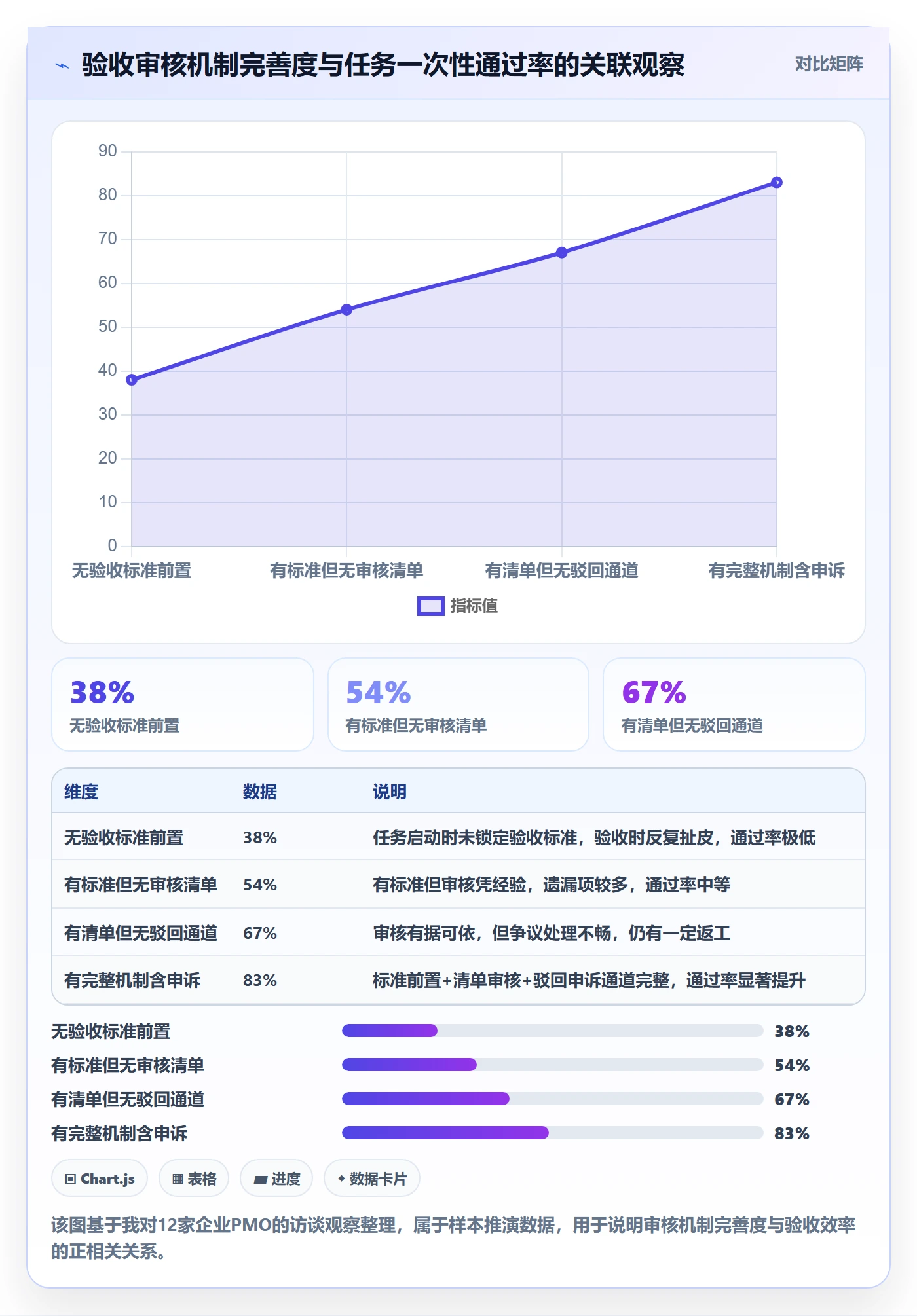 任务验收如何做好审核？PMO落地方案与操作步骤