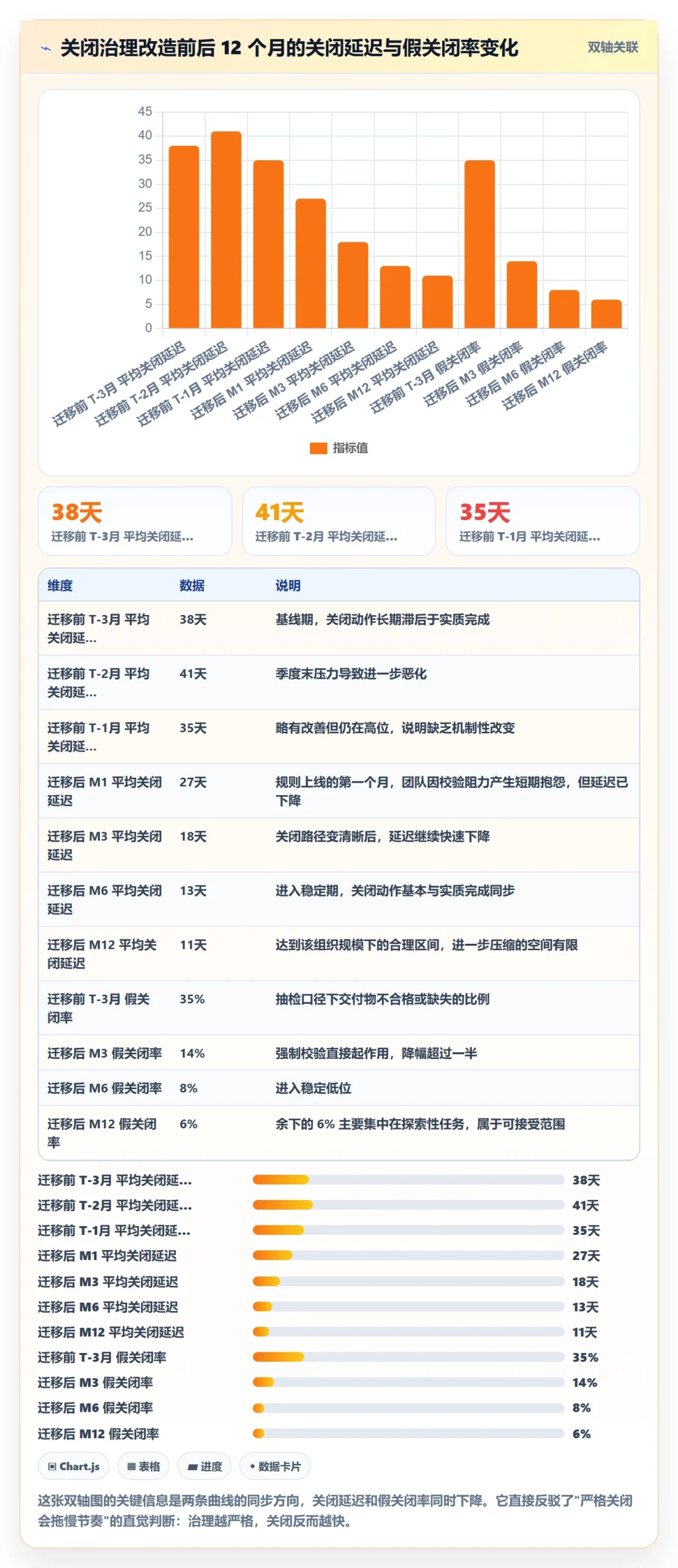 关闭最佳实践:PMO任务执行风险控制,常见问题