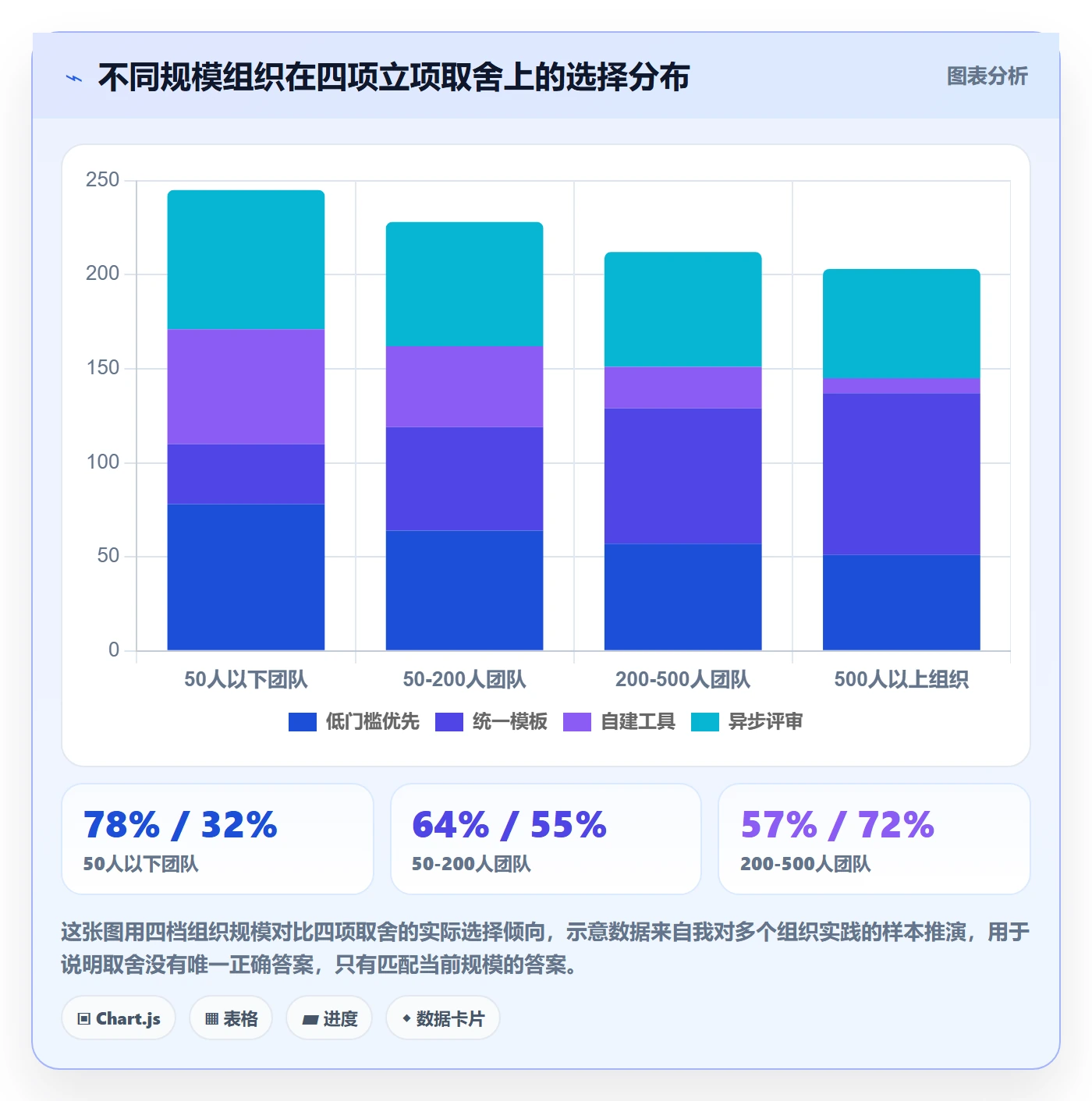 项目负责人最佳实践:项目成员项目立项效率提升,常见问题