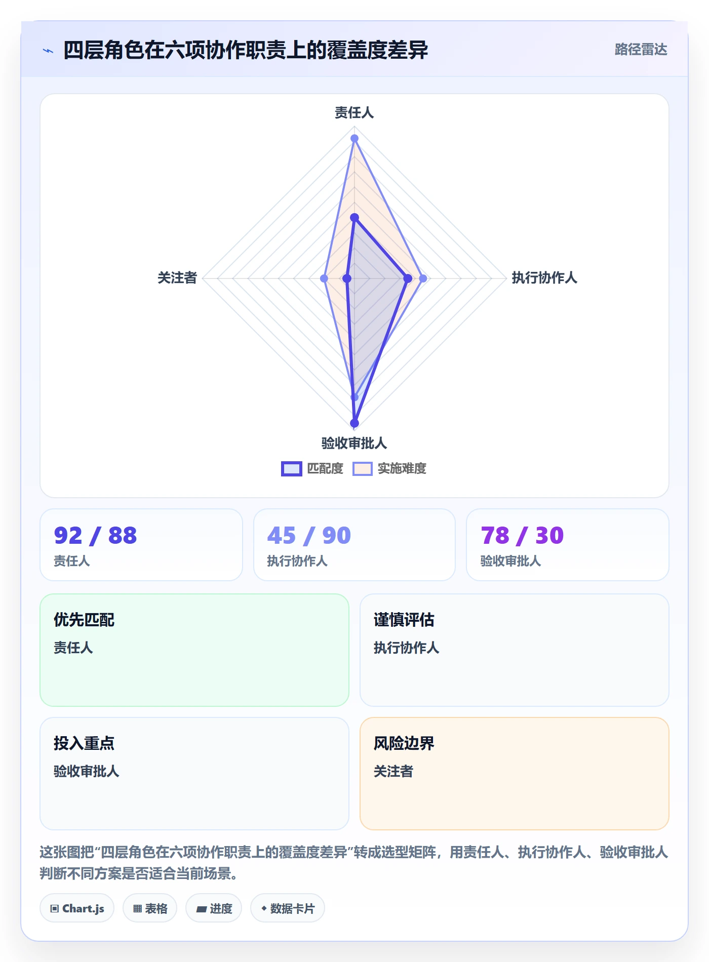 任务管理协作人全流程:项目成员效率提升与一文讲清