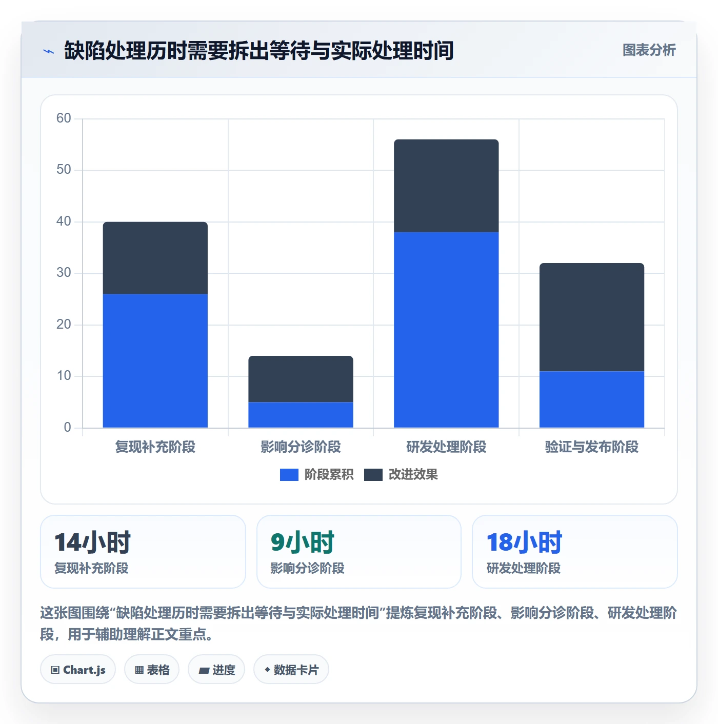 问题落地方案:研发团队开展Bug / 缺陷的实操方法案例解析