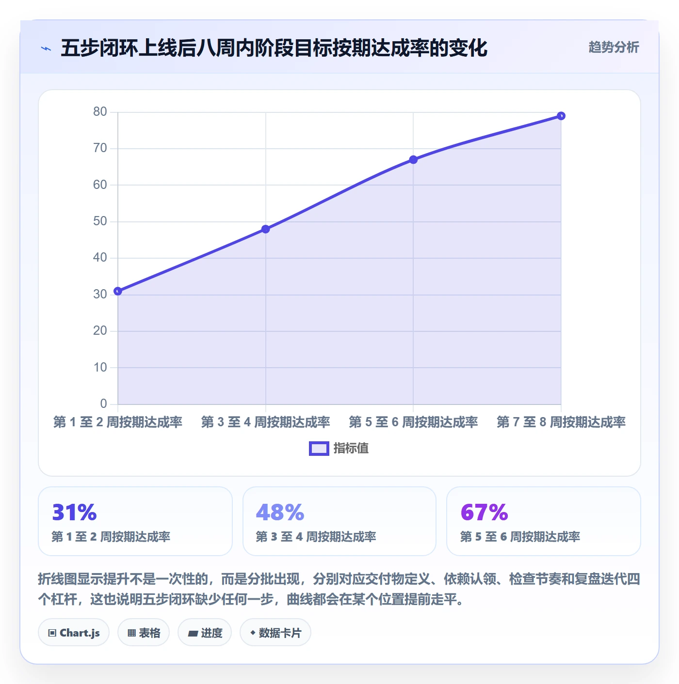 阶段目标实操方法:项目成员提升项目目标效率的最佳实践方法与模板