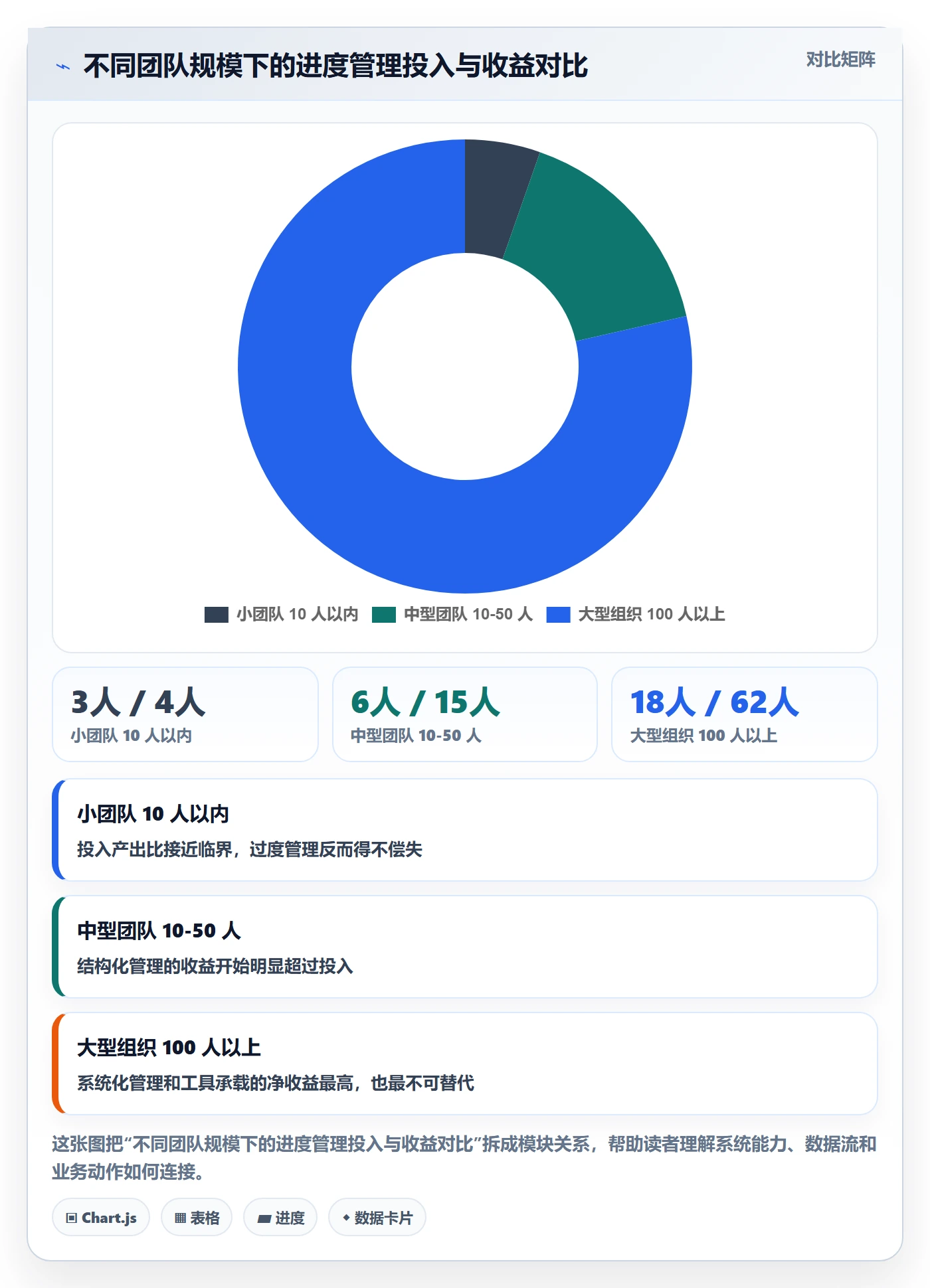 进度管理计划进度教程:项目经理实操方法,避坑指南