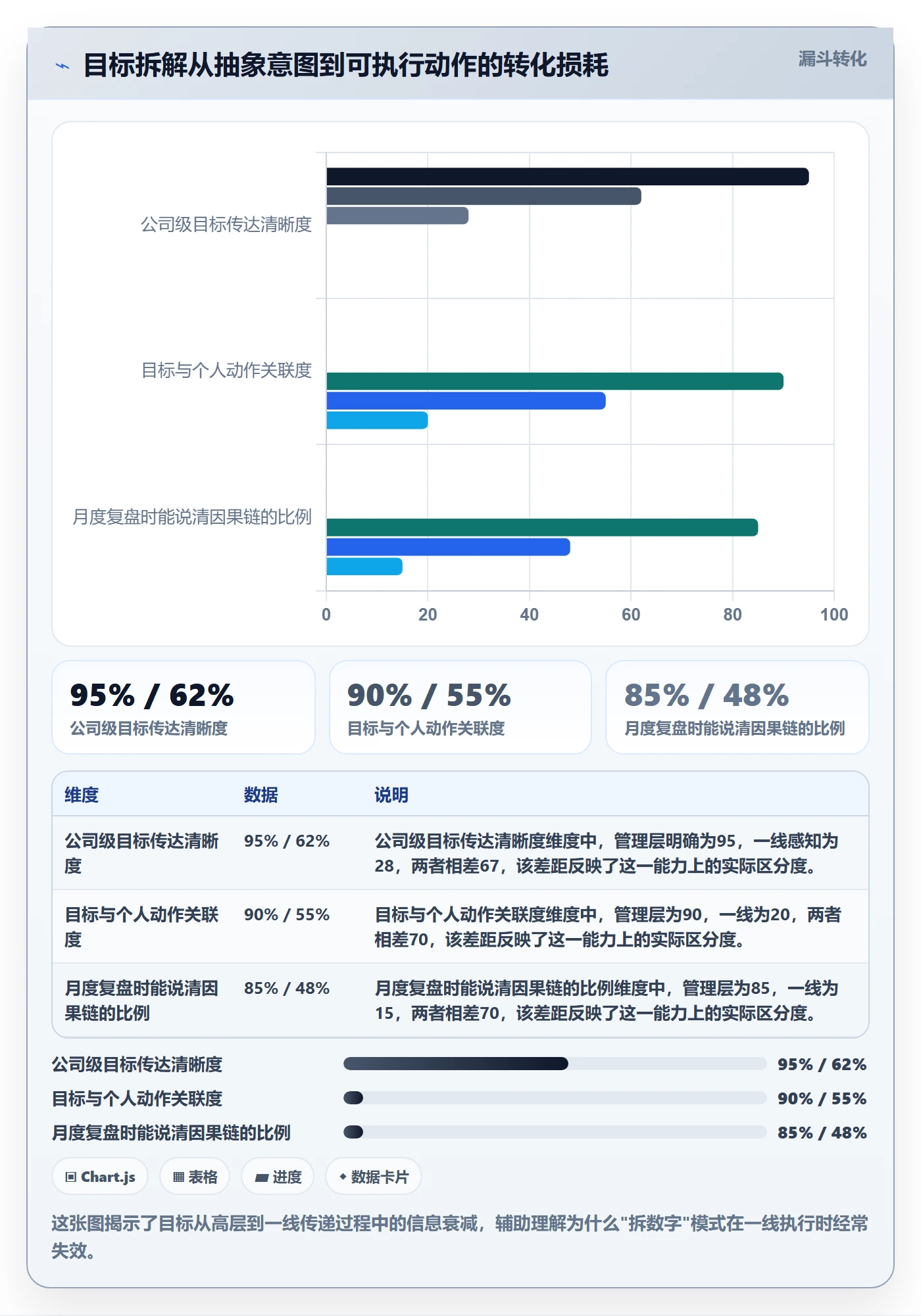 项目目标如何做好目标拆解？企业管理者效率提升与操作步骤