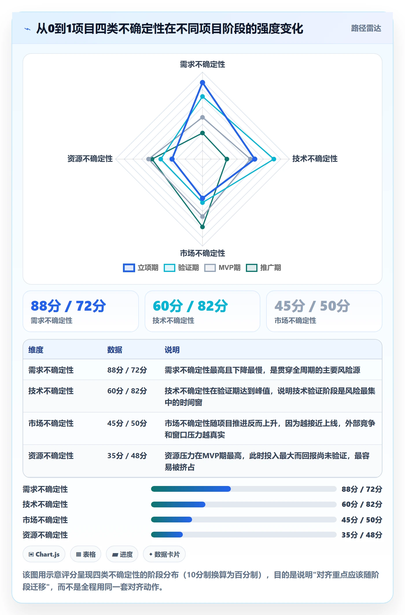 目标对齐怎么做?研发团队风险控制:项目目标从0到1
