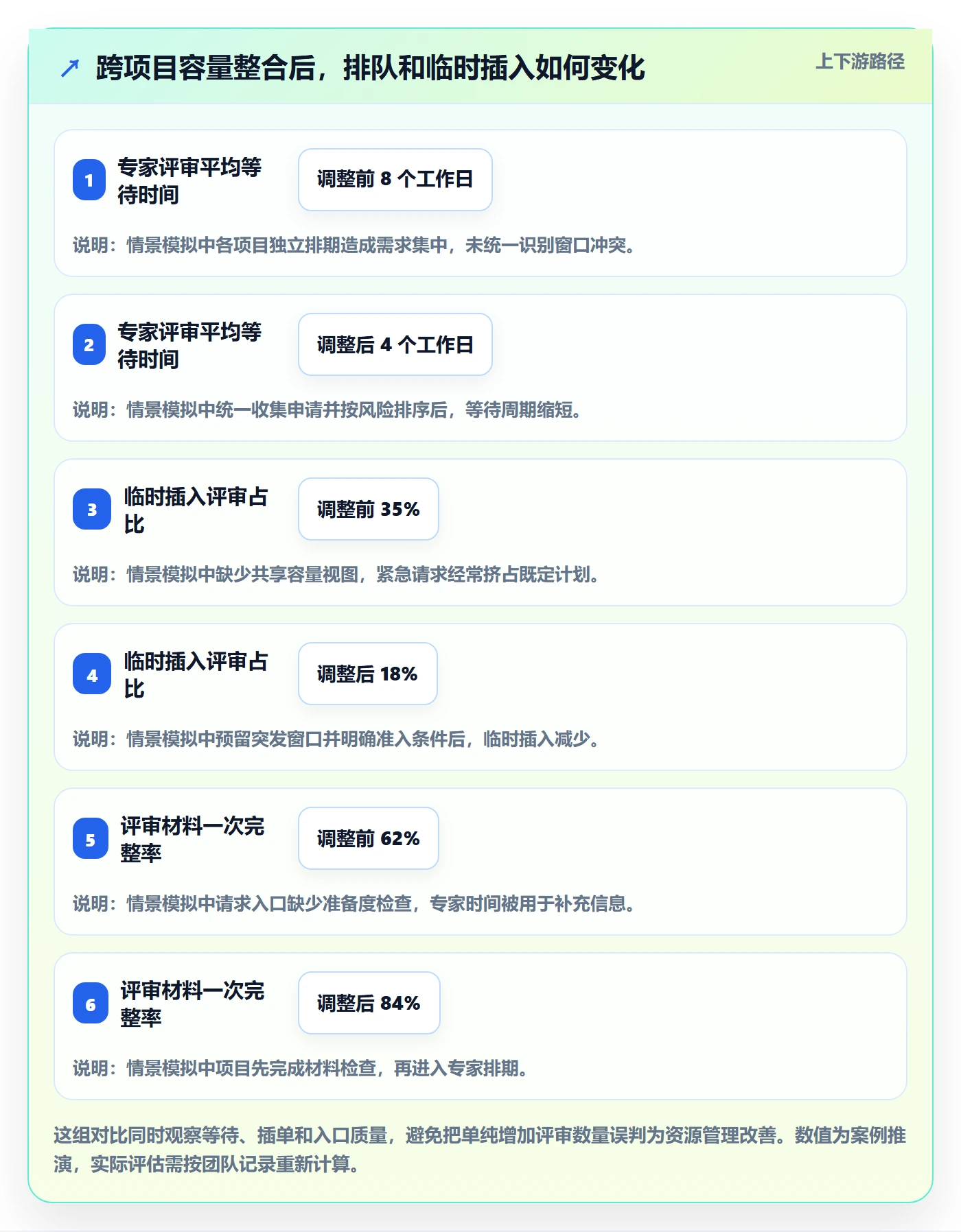 空闲资源管理指南：项目经理如何做好资源负载，实操方法全流程