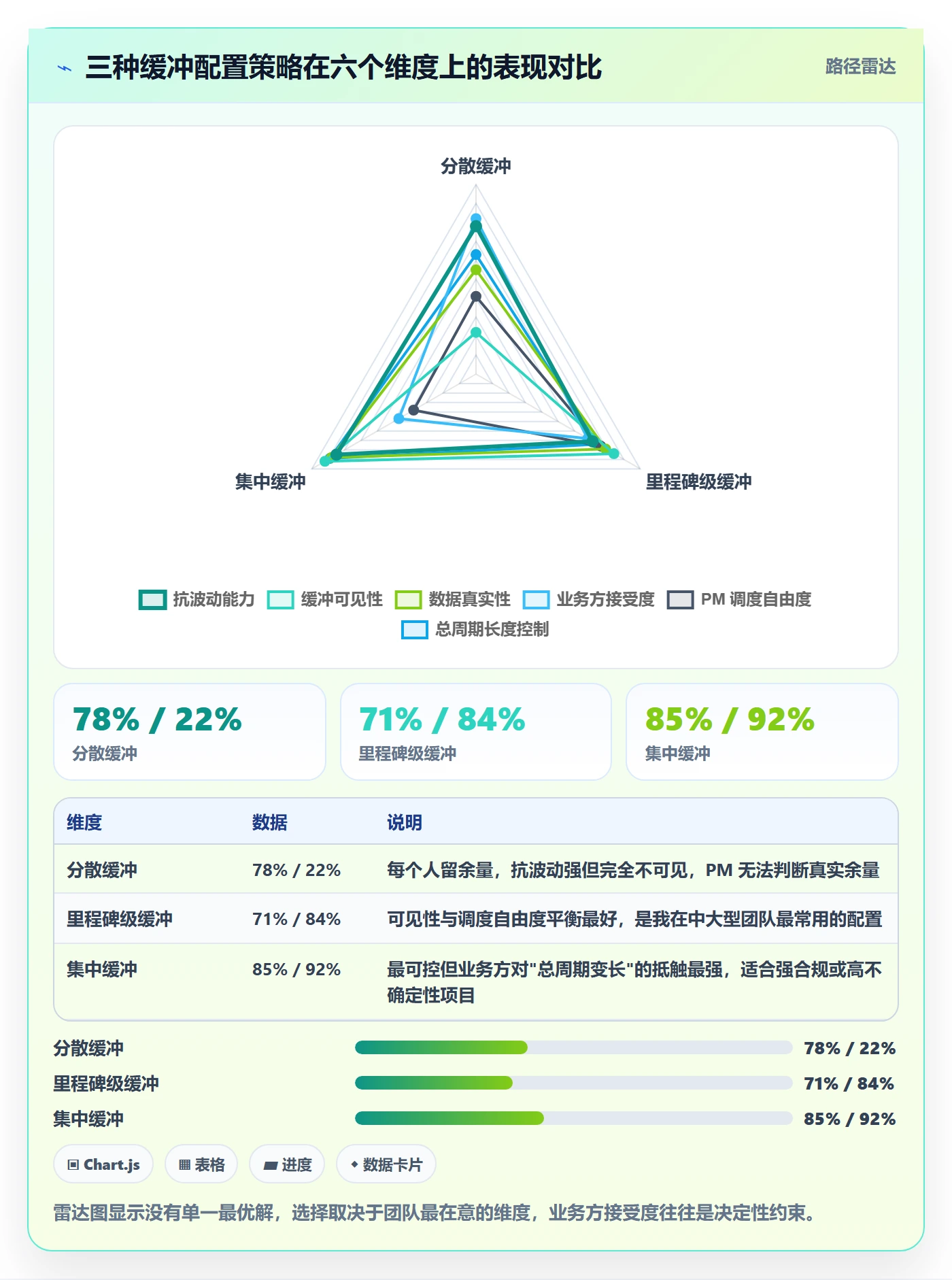 节点日期落地方案：项目负责人开展里程碑的效率提升案例解析