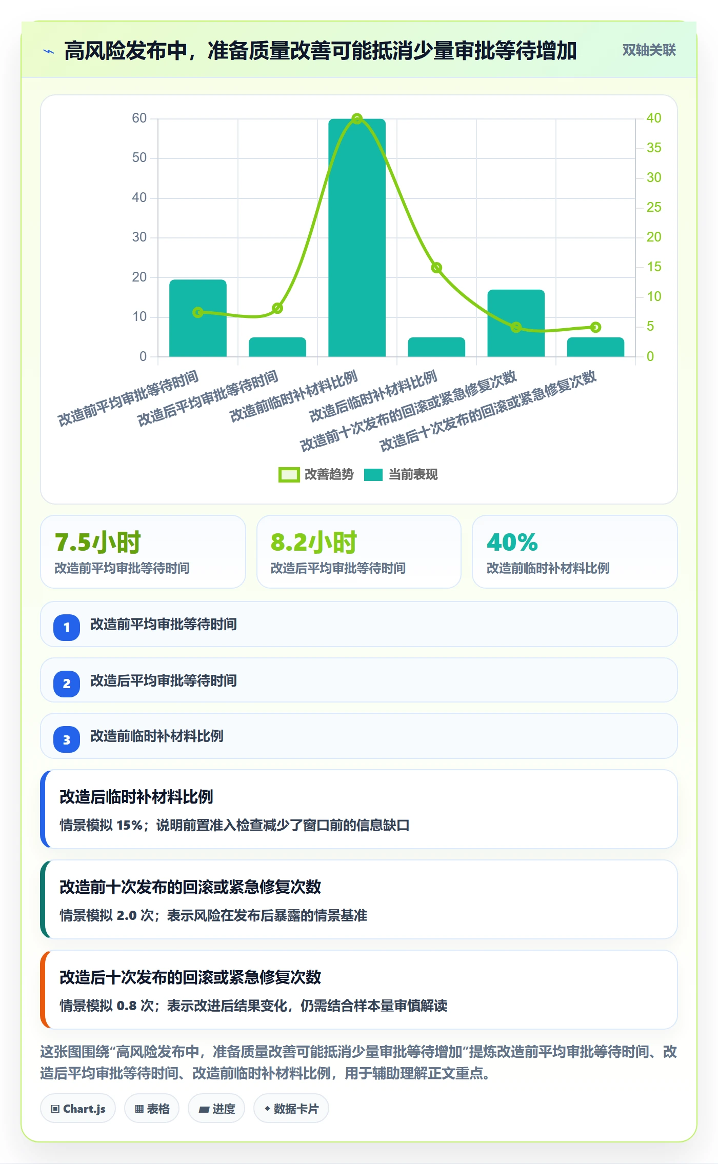 发布管理发布审批全流程：企业管理者最佳实践与一文讲清