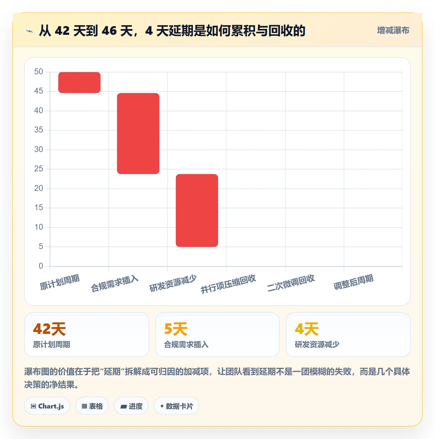计划调整落地方案：产品经理开展项目规划的落地方案案例解析