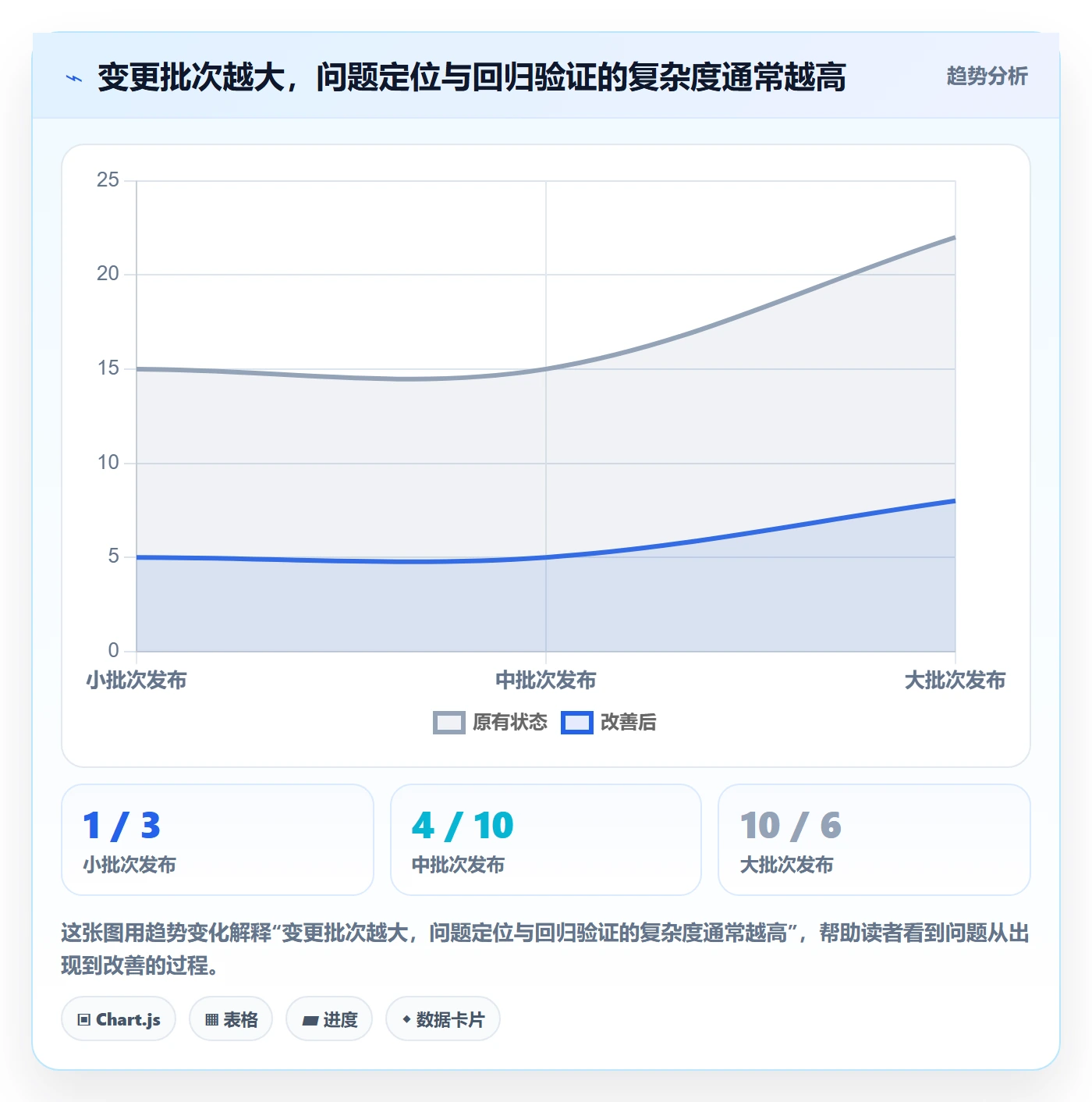 版本管理Release全流程:企业管理者风险控制与一文讲清