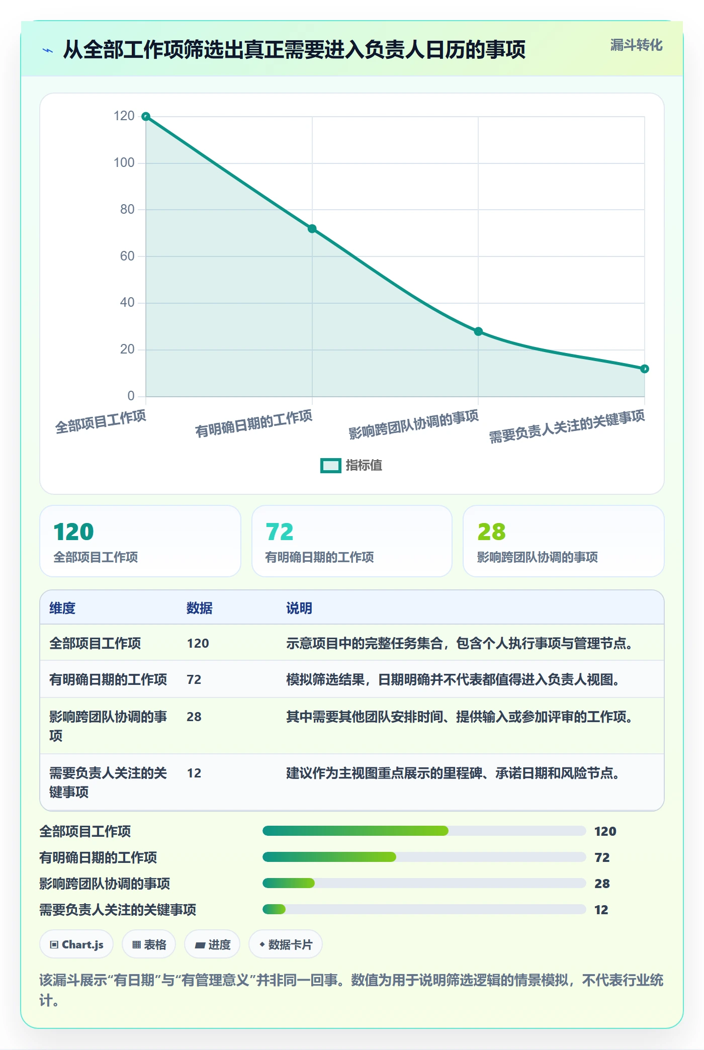 项目日历最佳实践：项目负责人日历视图最佳实践，常见问题