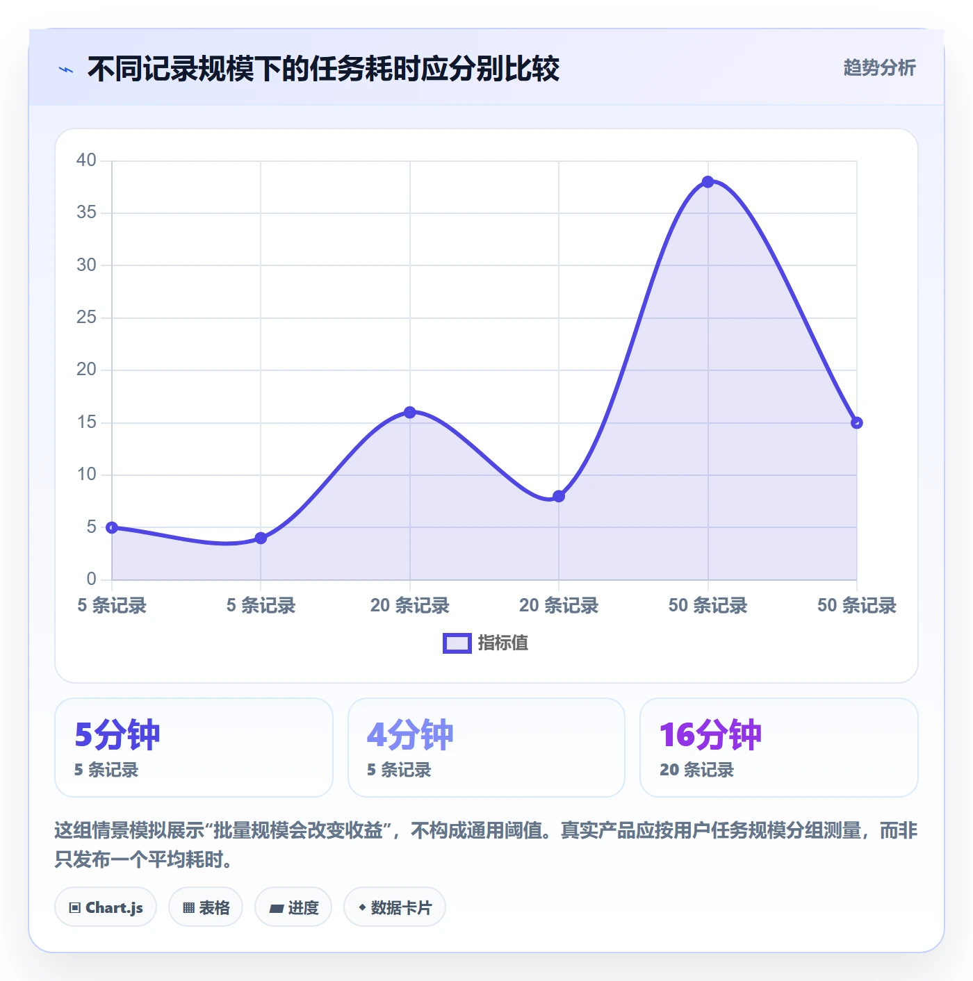 批量操作流程与规范:产品经理列表视图效率提升关键指标