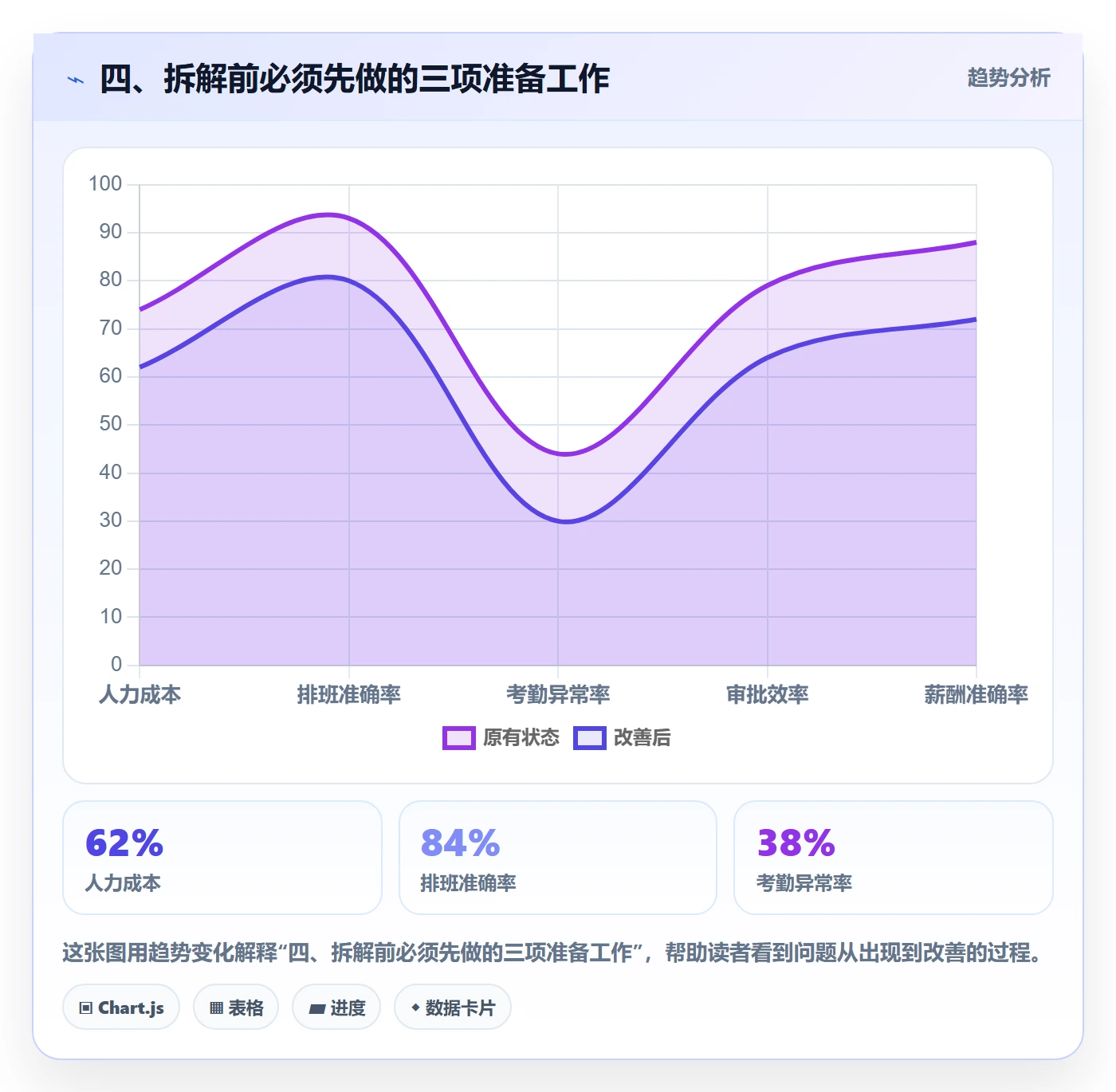 四、拆解前必须先做的三项准备工作