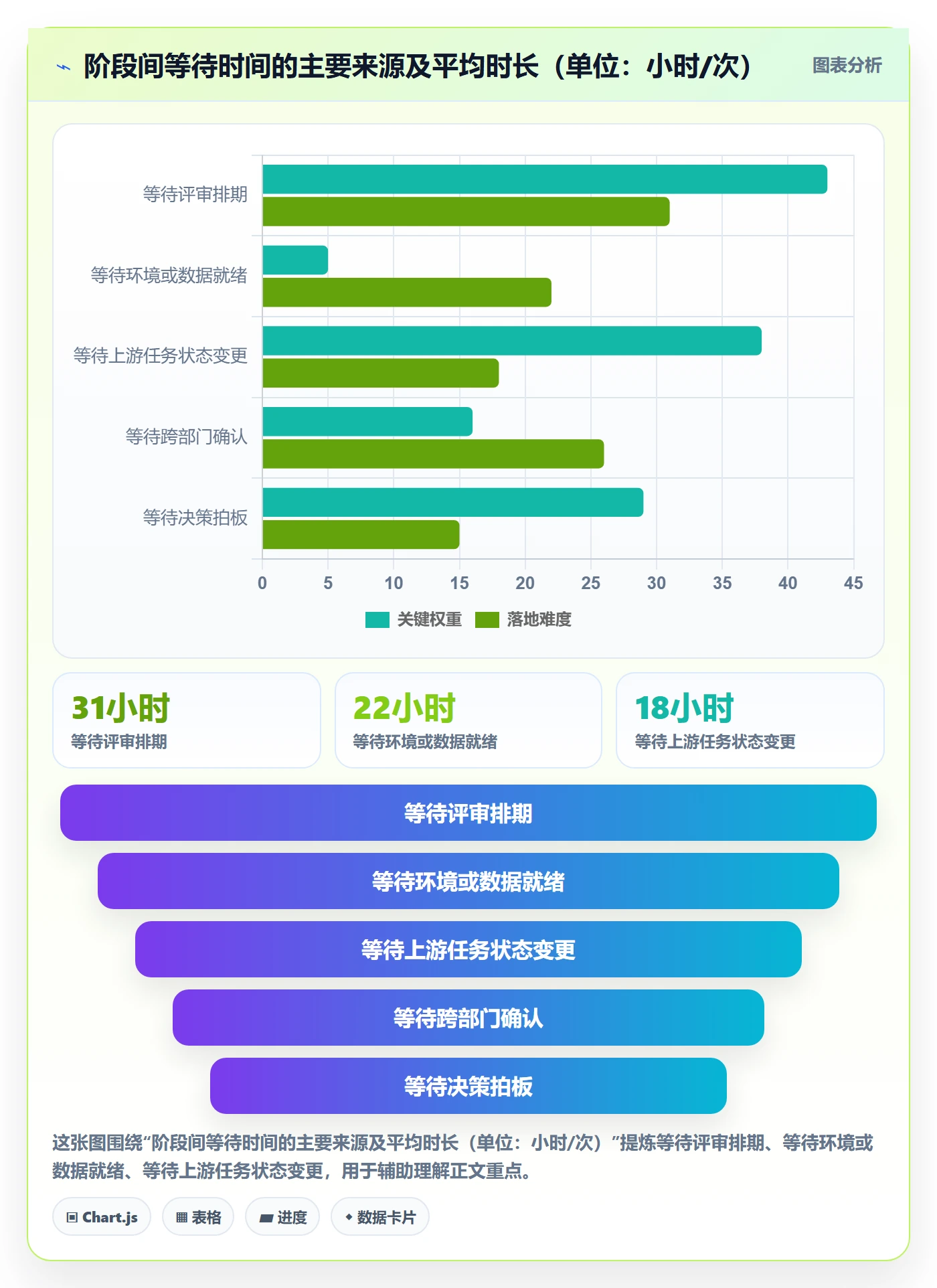 阶段负责人实操方法:项目经理提升项目阶段效率的实操方法方法与模板