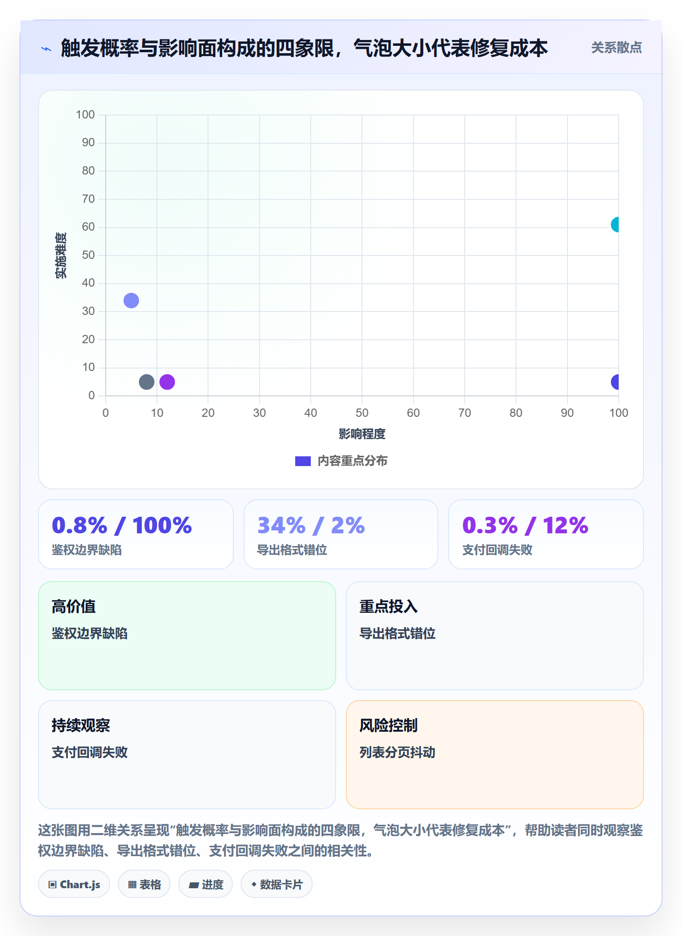 Bug / 缺陷优先级教程:项目负责人风险控制,避坑指南