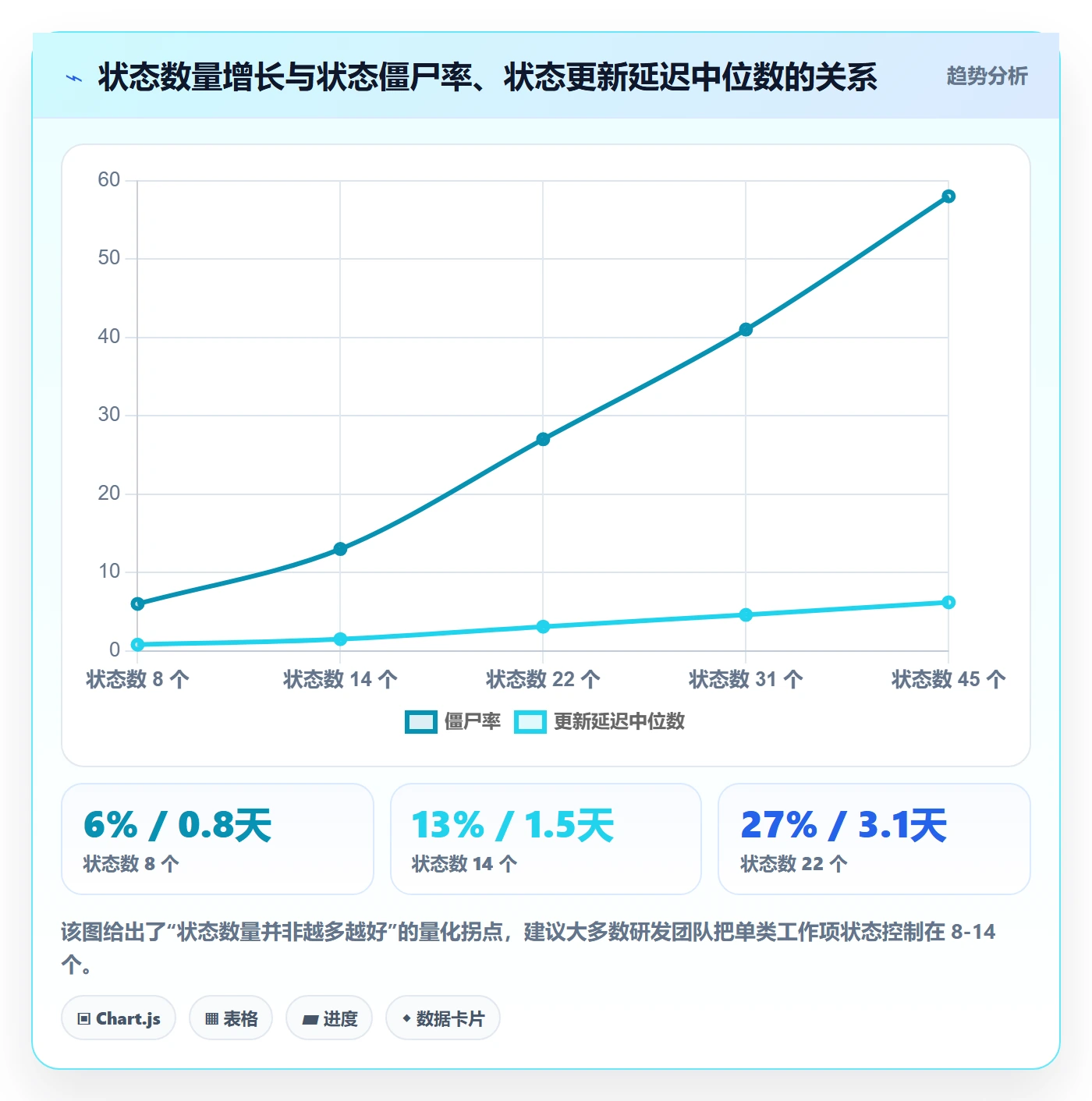 项目阶段阶段状态全流程：跨部门团队效率提升与一文讲清