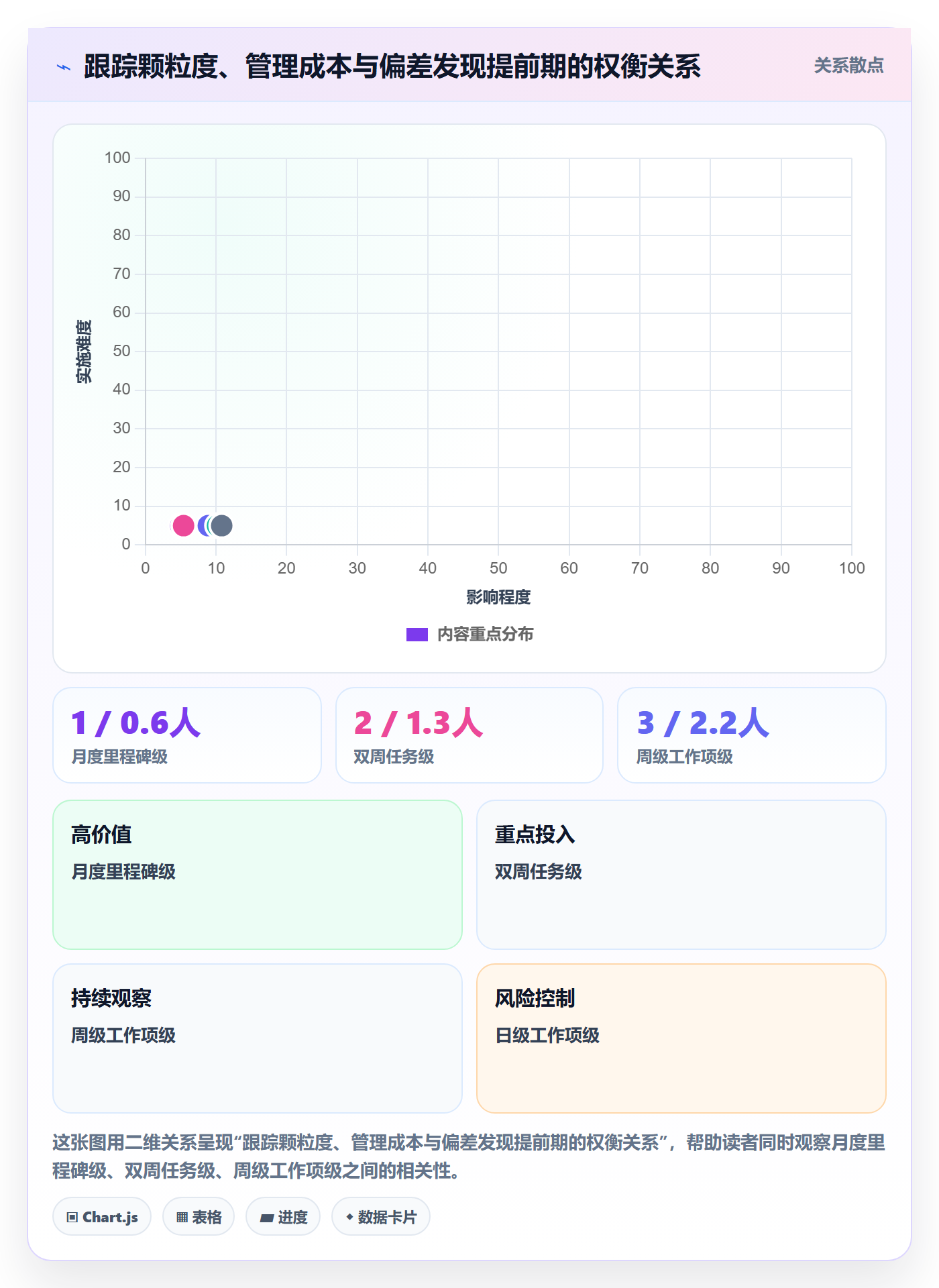 进展最佳实践：PMO进度跟踪最佳实践，常见问题