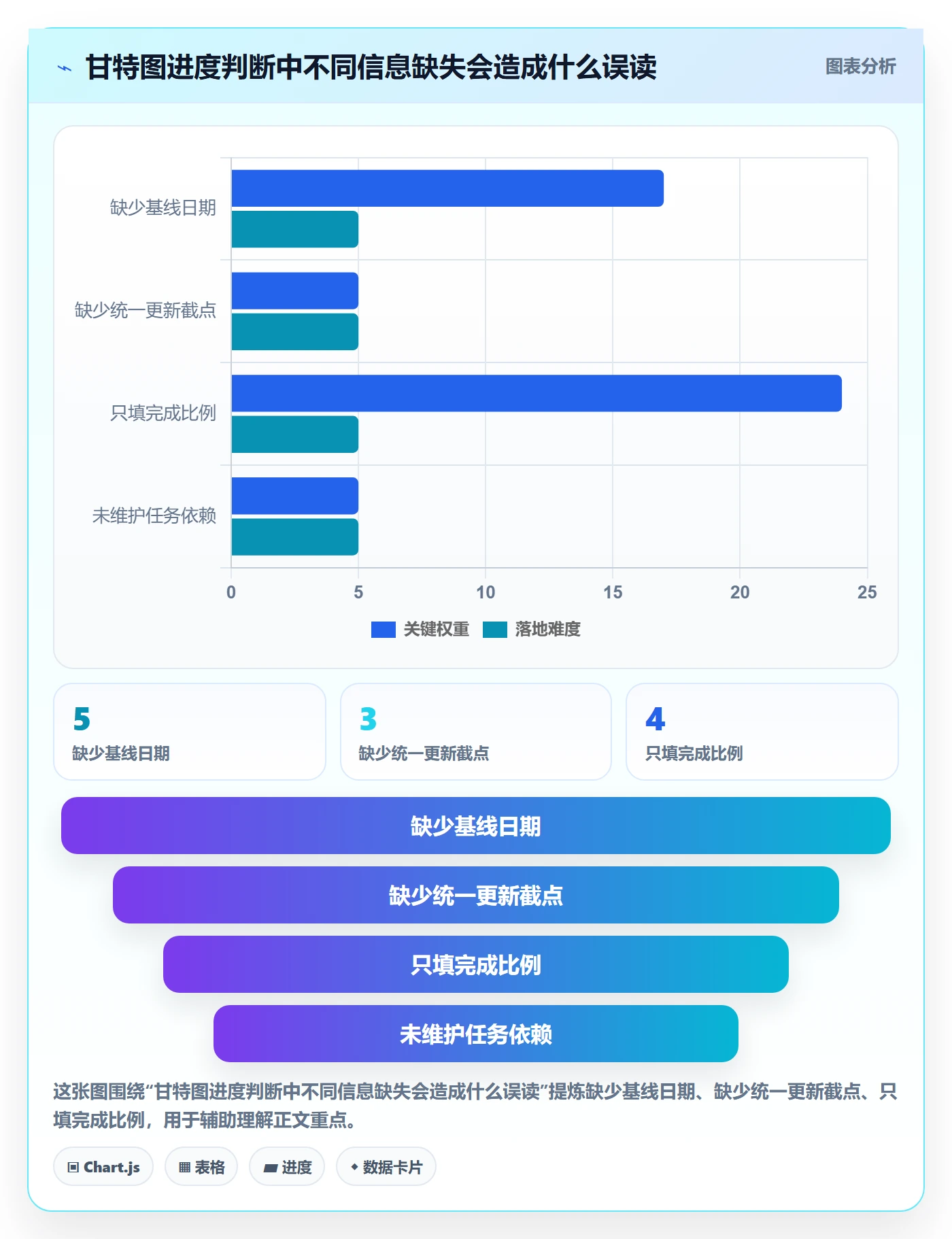 基线对比实操方法：项目成员提升甘特图效率的入门指南方法与模板