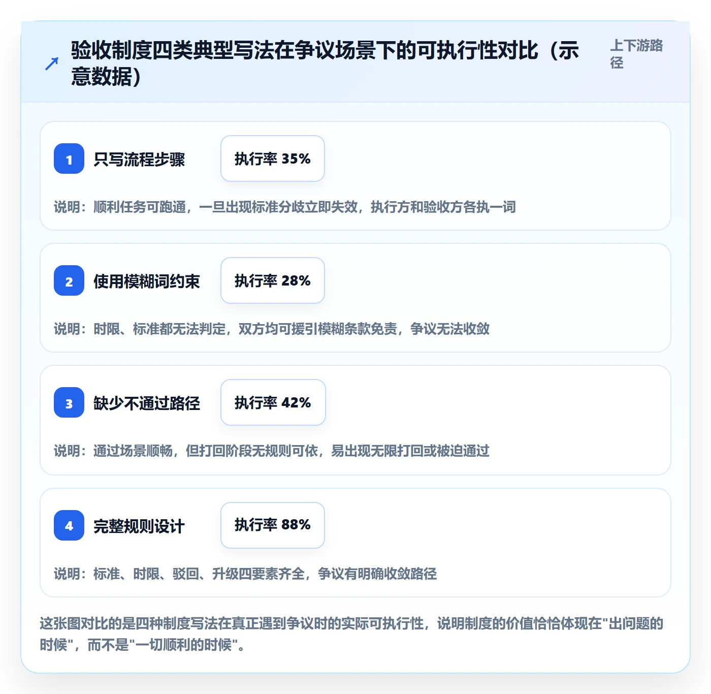 任务验收提交全流程:跨部门团队制度设计与一文讲清