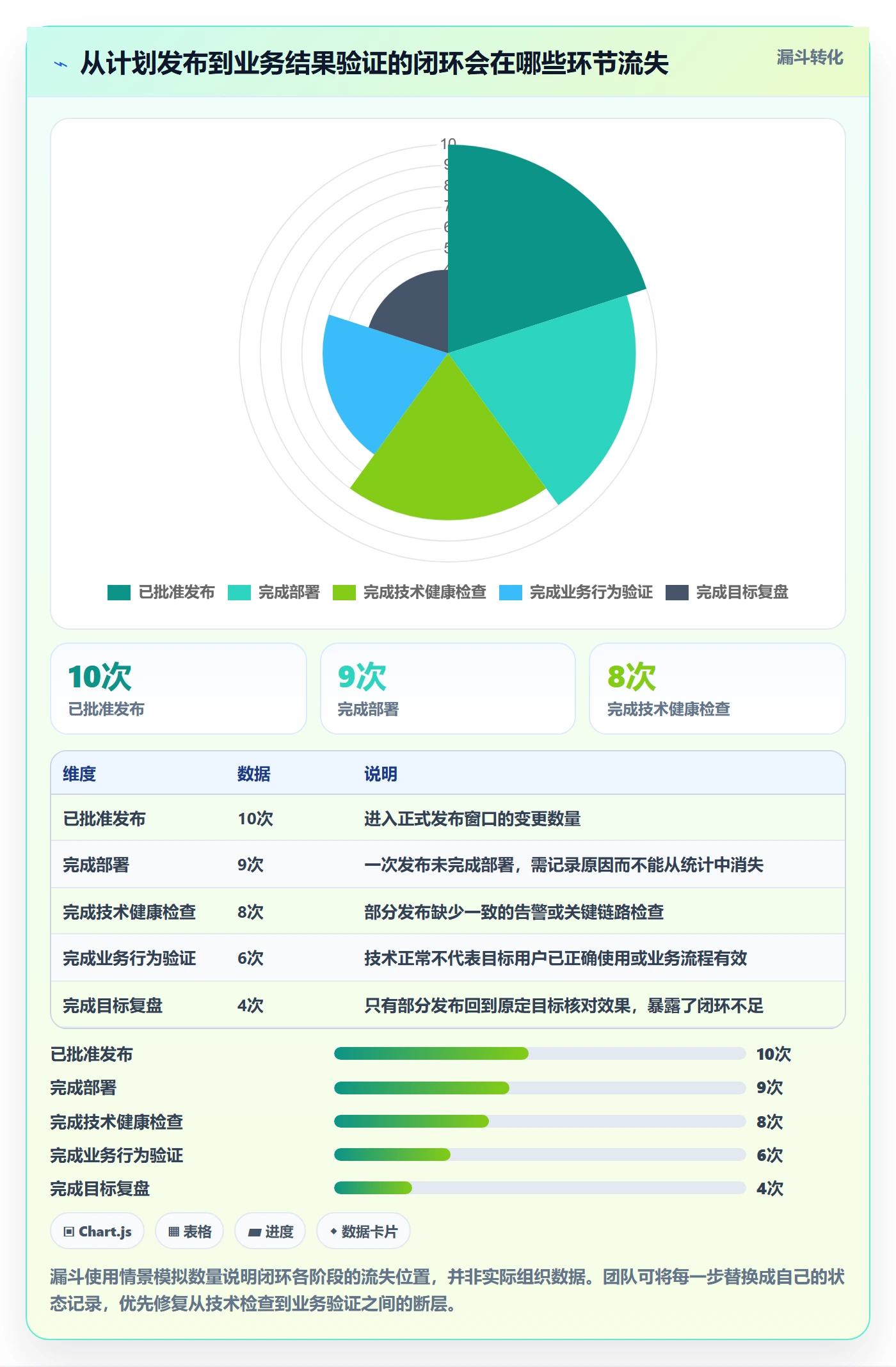 发布怎么做？产品经理效率提升：发布管理从0到1