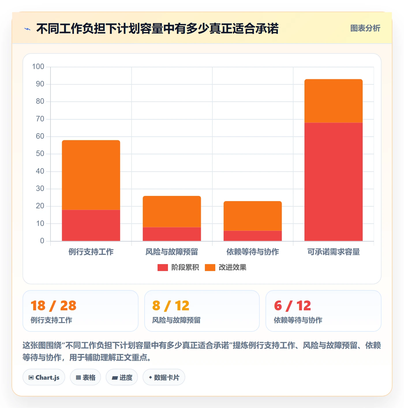 需求排期怎么做？项目负责人制度设计：需求排期从0到1