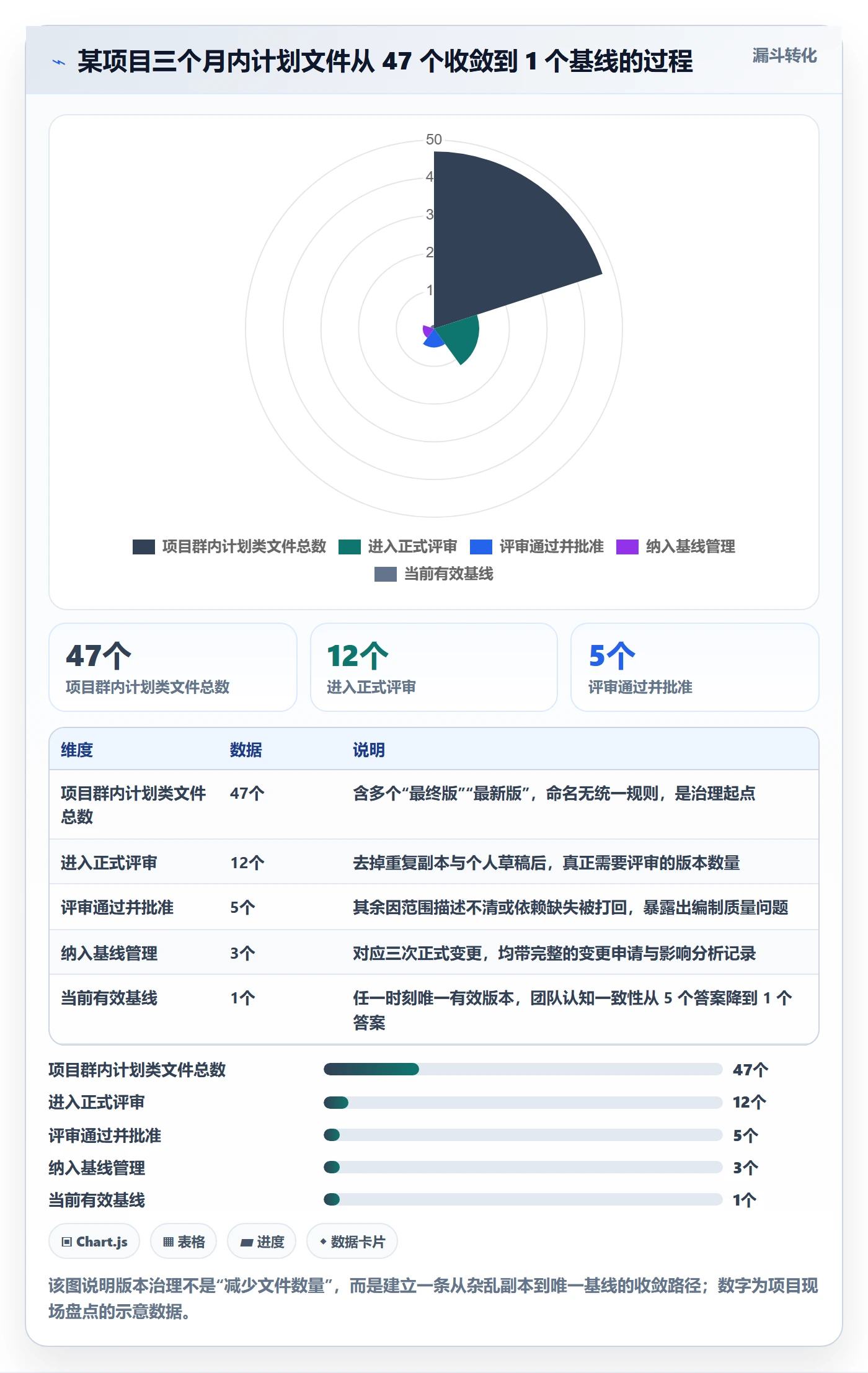 项目规划计划版本全流程:项目成员协同管理与一文讲清