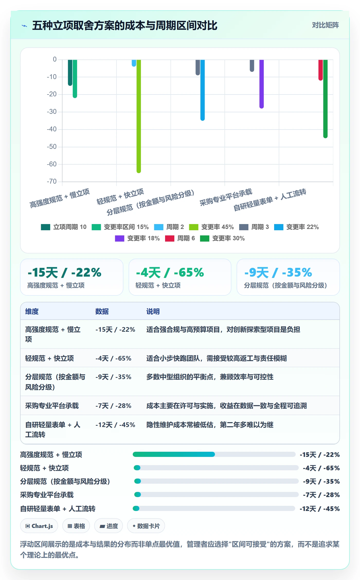 项目目标流程与规范：企业管理者项目立项最佳实践关键指标