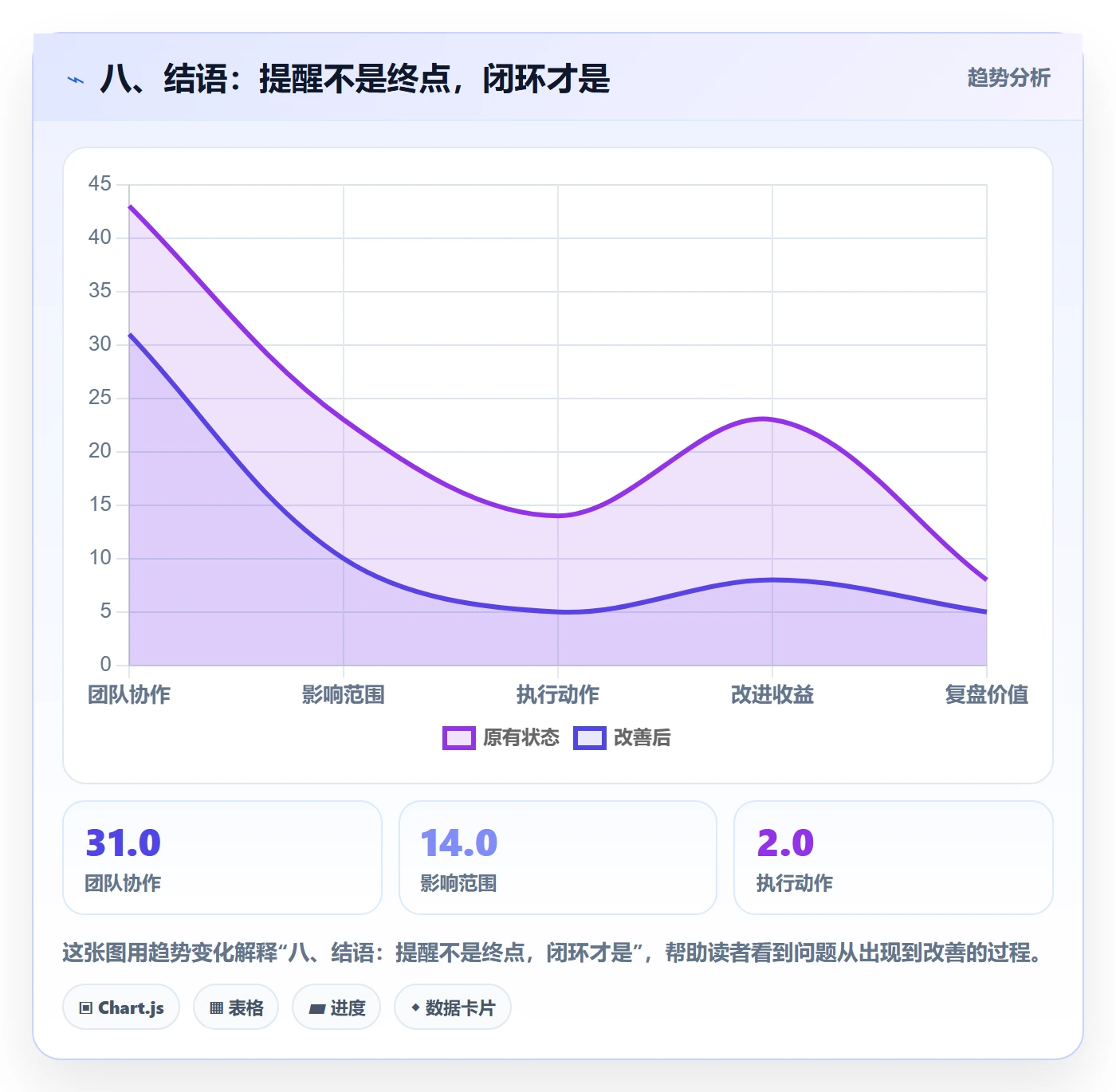 八、结语:提醒不是终点,闭环才是