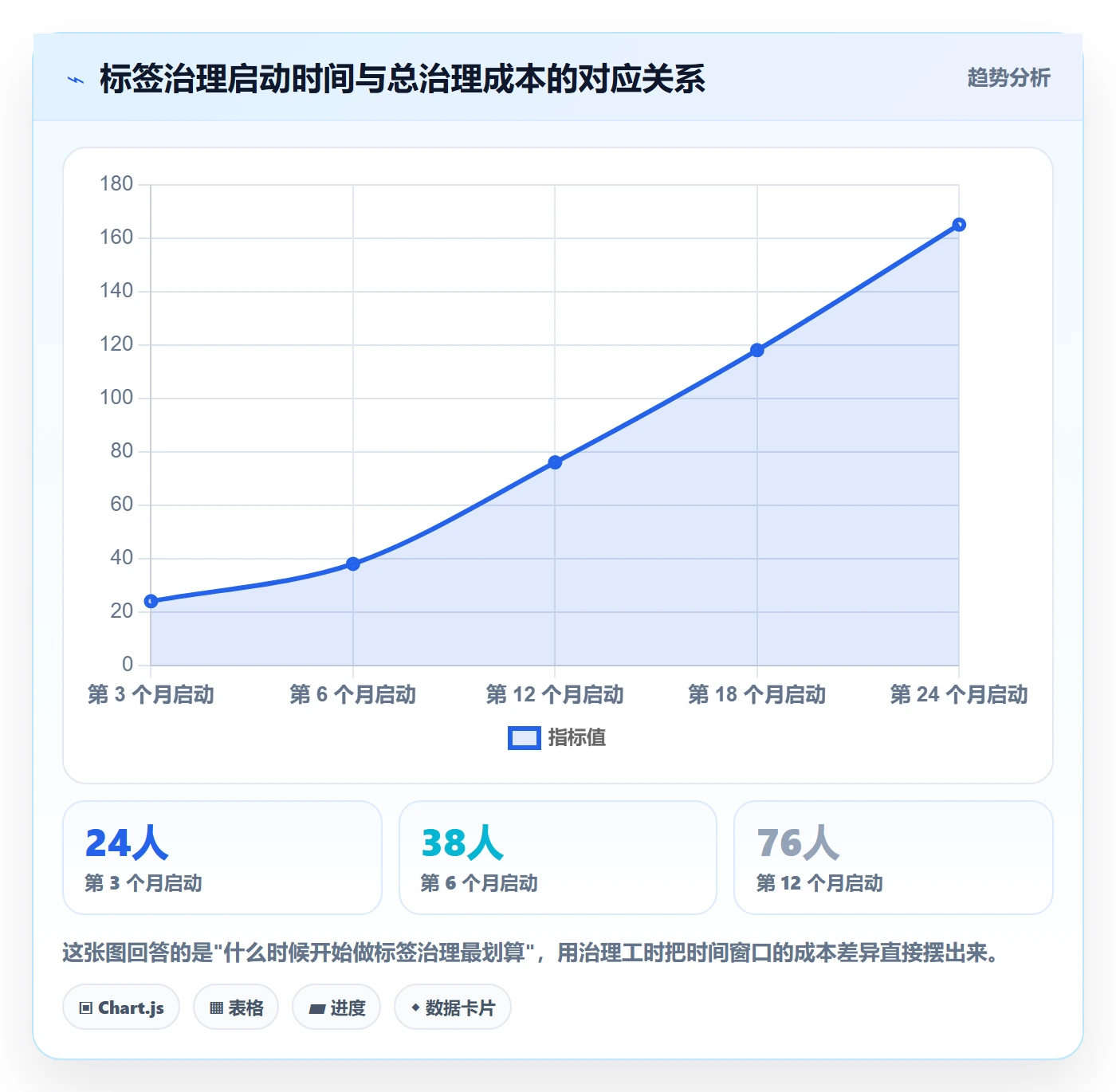 标签落地方案:企业管理者开展任务属性的效率提升案例解析