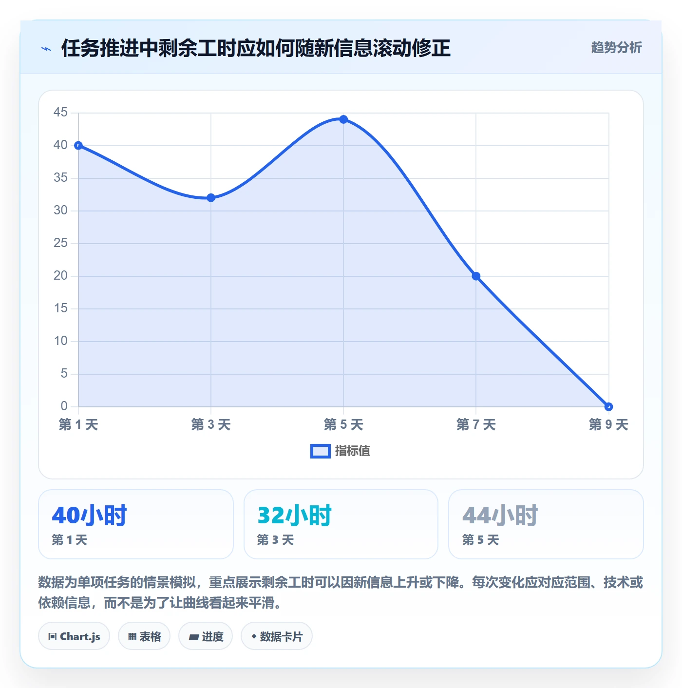 剩余工时管理指南:项目成员如何做好工时管理,实操方法全流程