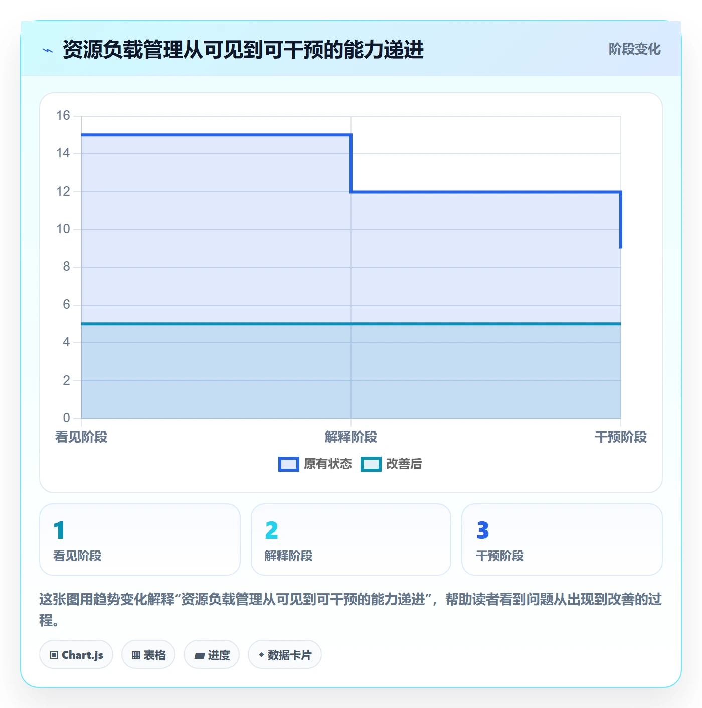 超负荷怎么做？PMO落地方案：资源负载从0到1