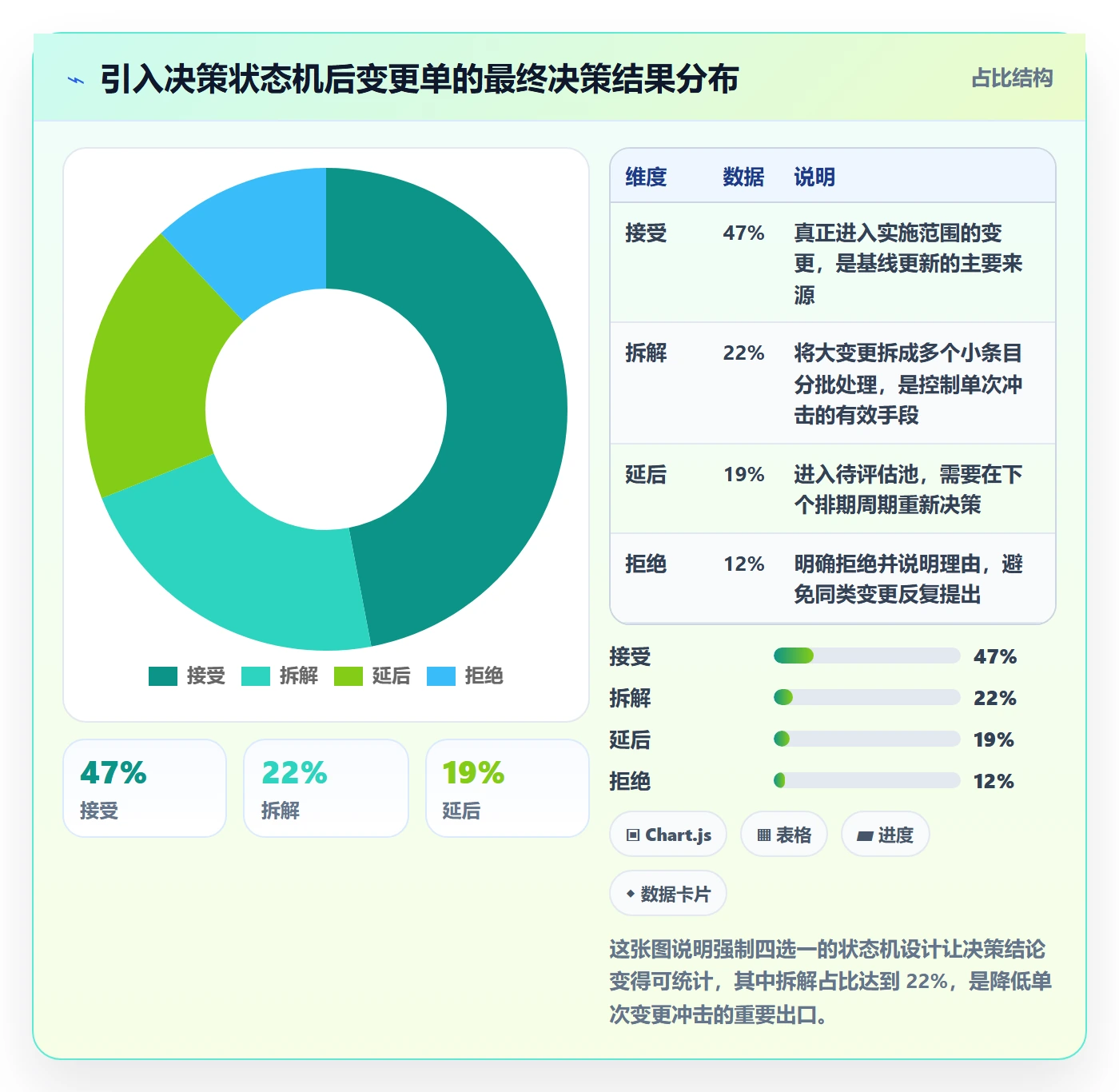 范围变更实操方法：项目成员提升项目范围效率的协同管理方法与模板