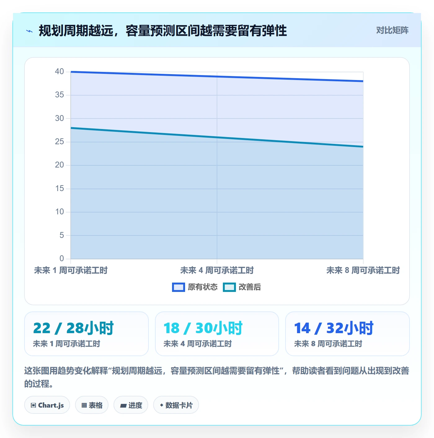 空闲资源管理指南:项目负责人如何做好资源负载,流程优化全流程