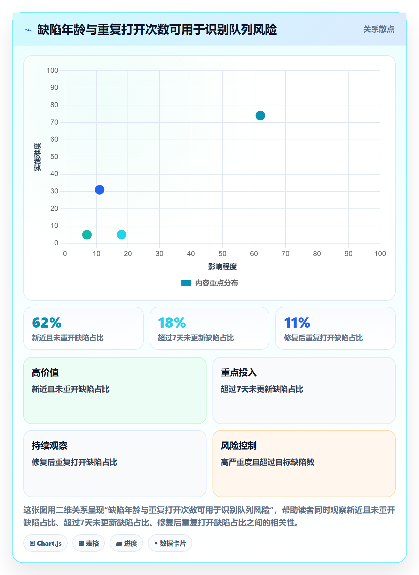 Bug / 缺陷如何做好缺陷?企业管理者落地方案与操作步骤