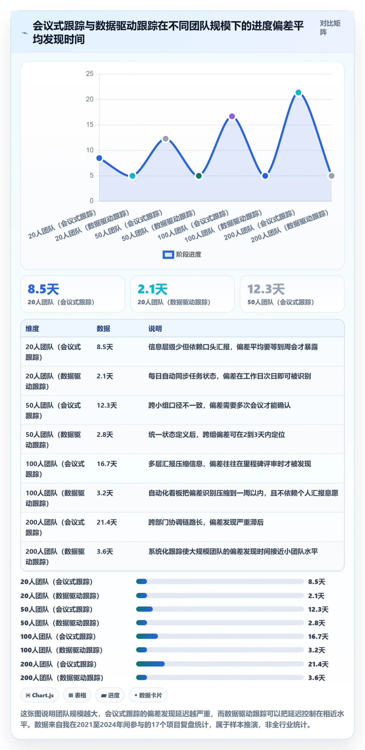 追踪管理指南：项目经理如何做好进度跟踪，入门指南全流程