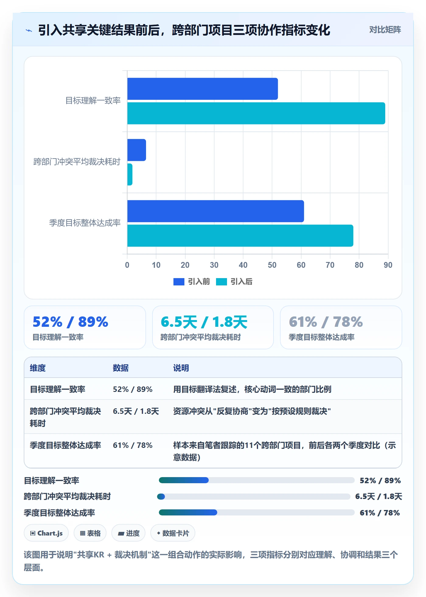项目目标关键结果全流程：跨部门团队入门指南与一文讲清