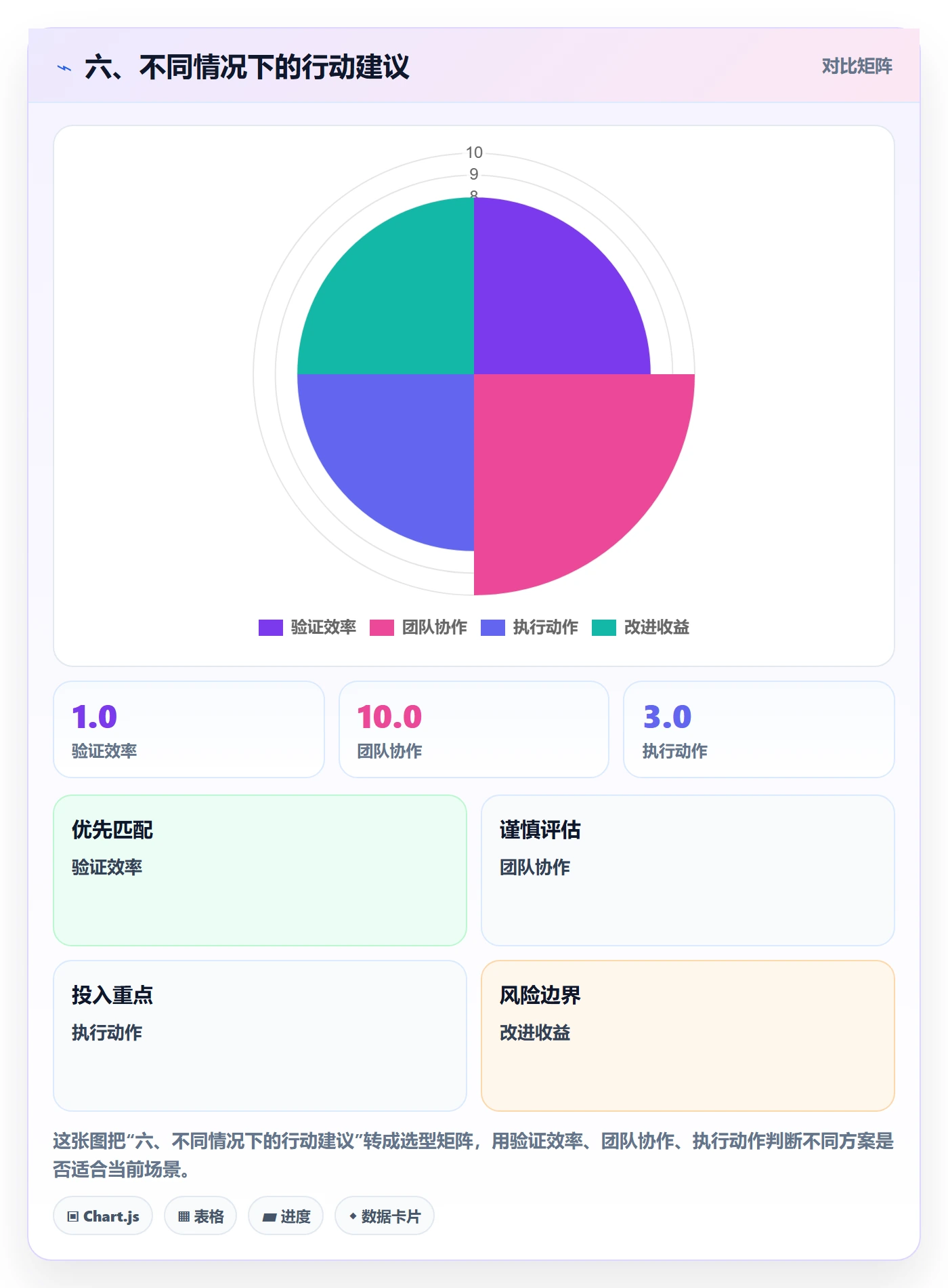 六、不同情况下的行动建议