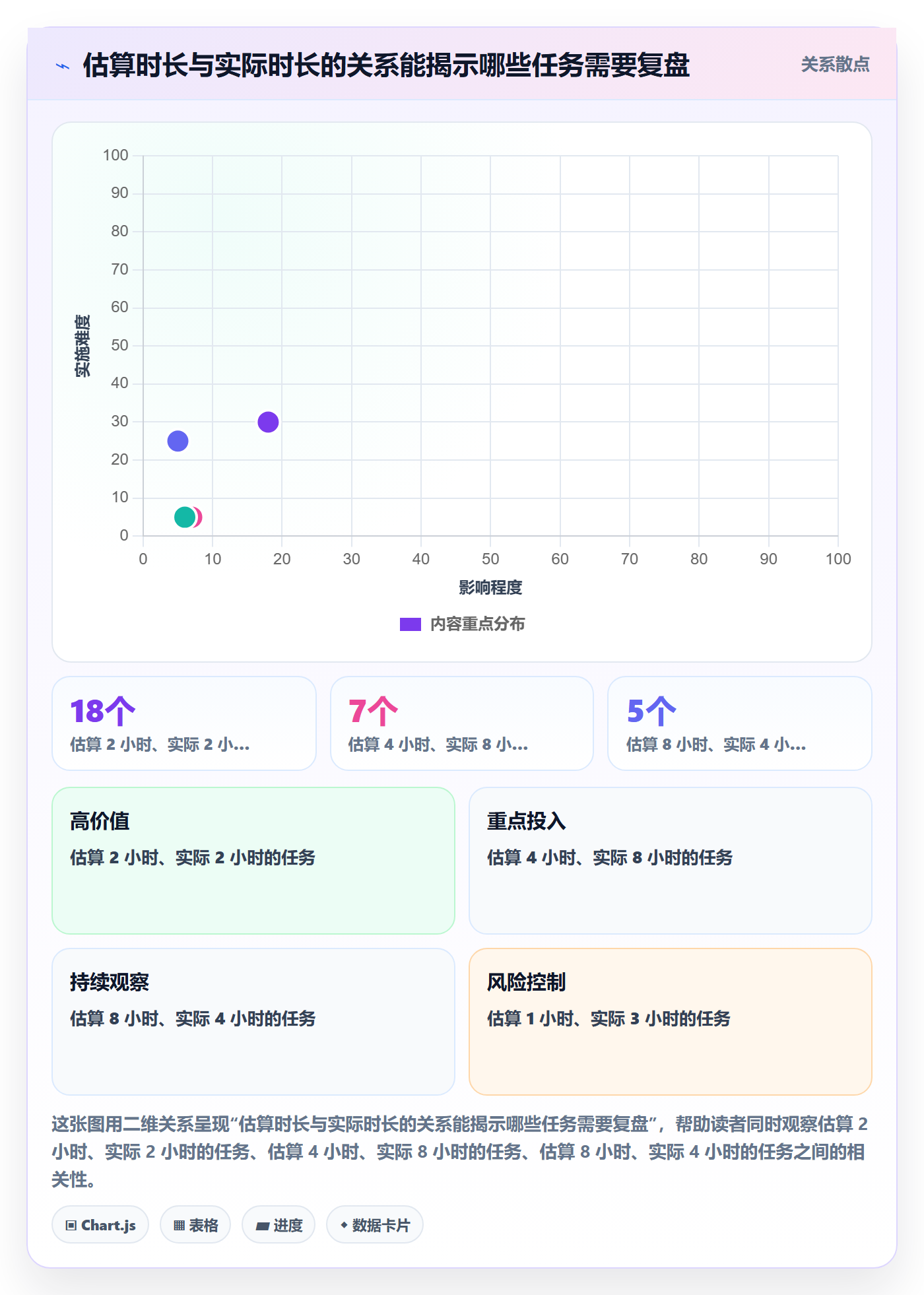 实际工时实操方法：项目成员提升工时管理效率的协同管理方法与模板