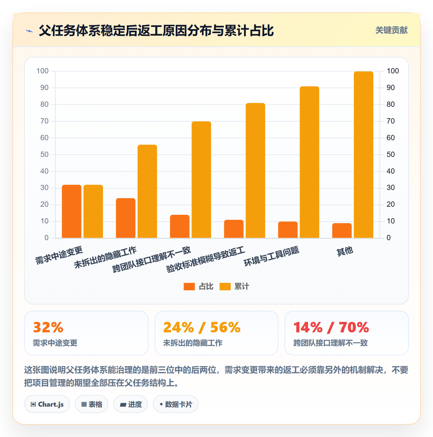 任务管理父任务教程:项目负责人最佳实践,避坑指南