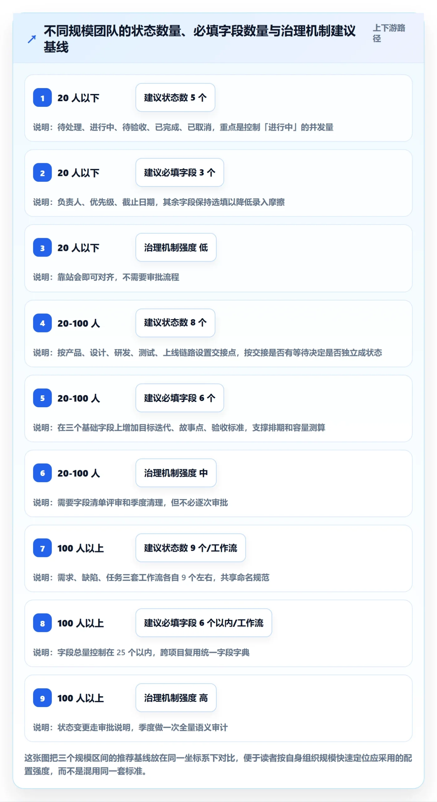 状态怎么做?产品经理流程优化:任务属性从0到1