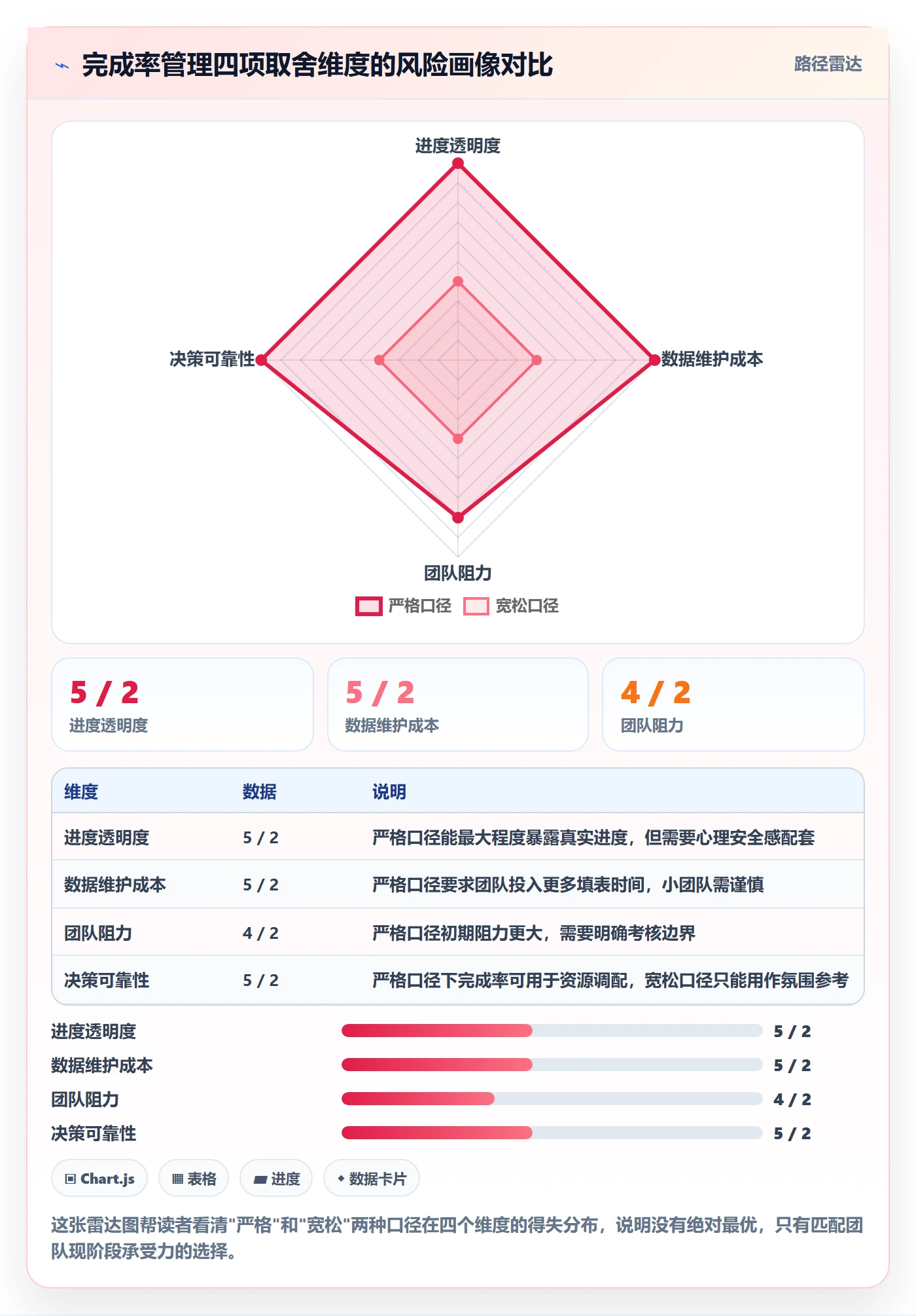 进度管理完成率教程：管理层入门指南，避坑指南