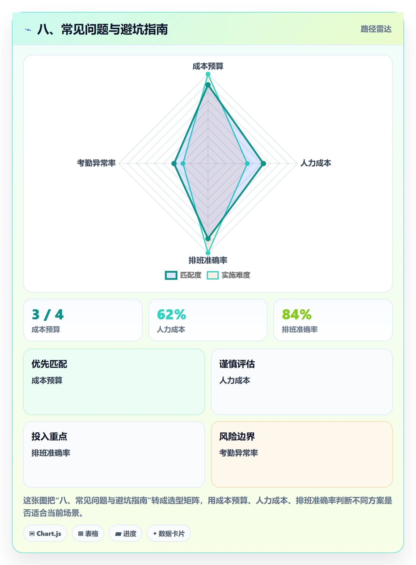 八、常见问题与避坑指南