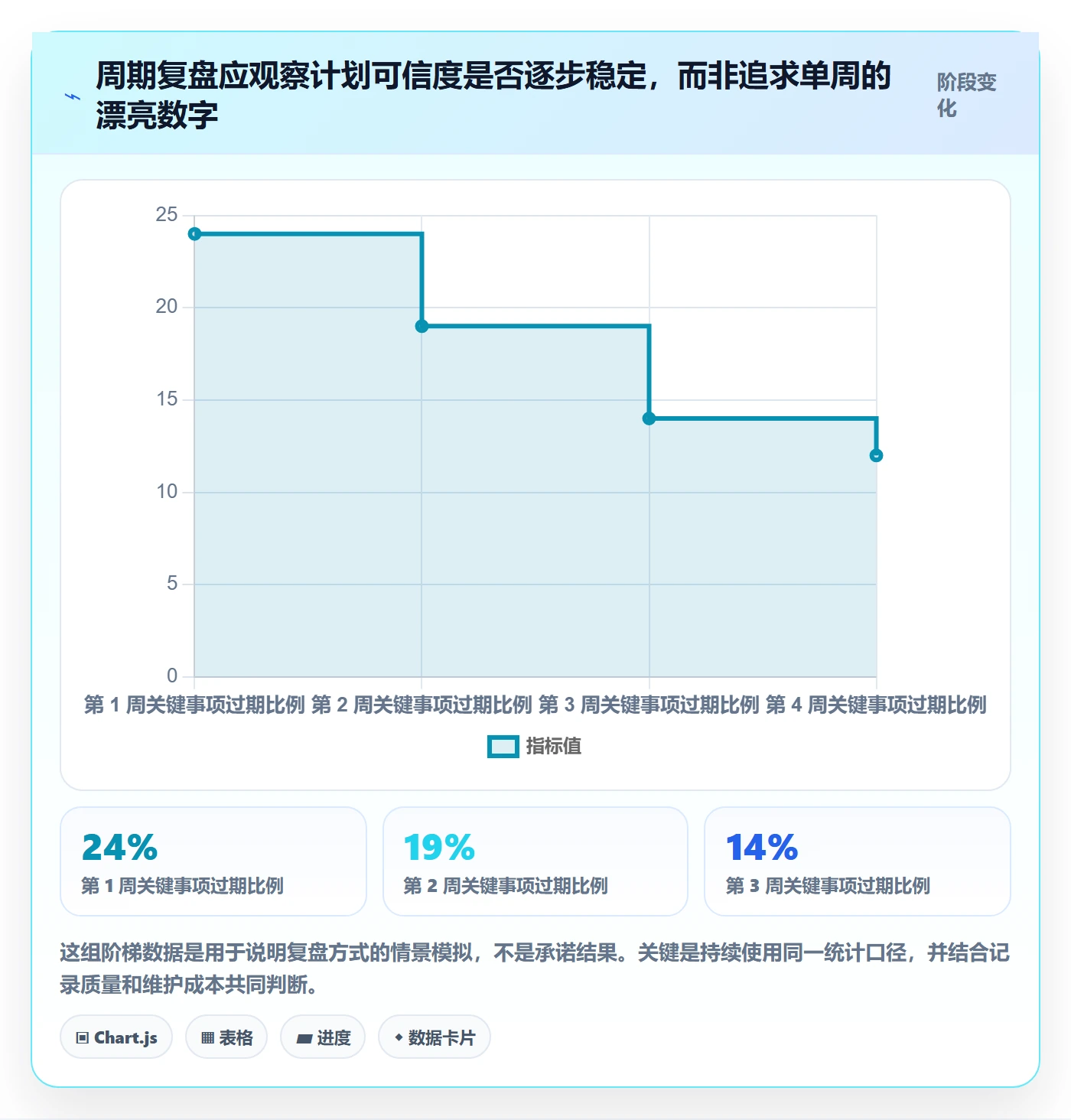 日历视图周视图全流程:跨部门团队最佳实践与一文讲清