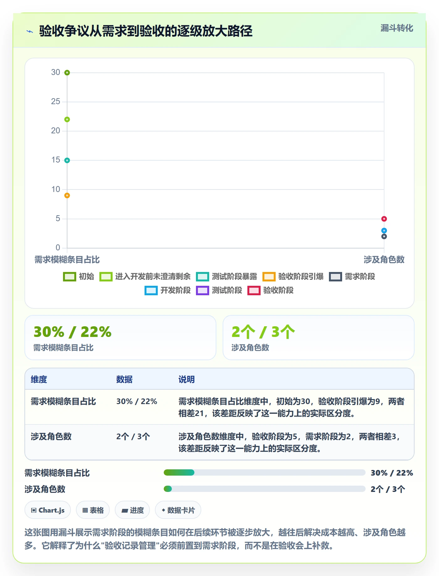 验收记录管理方法大全:项目经理任务验收协同管理落地清单