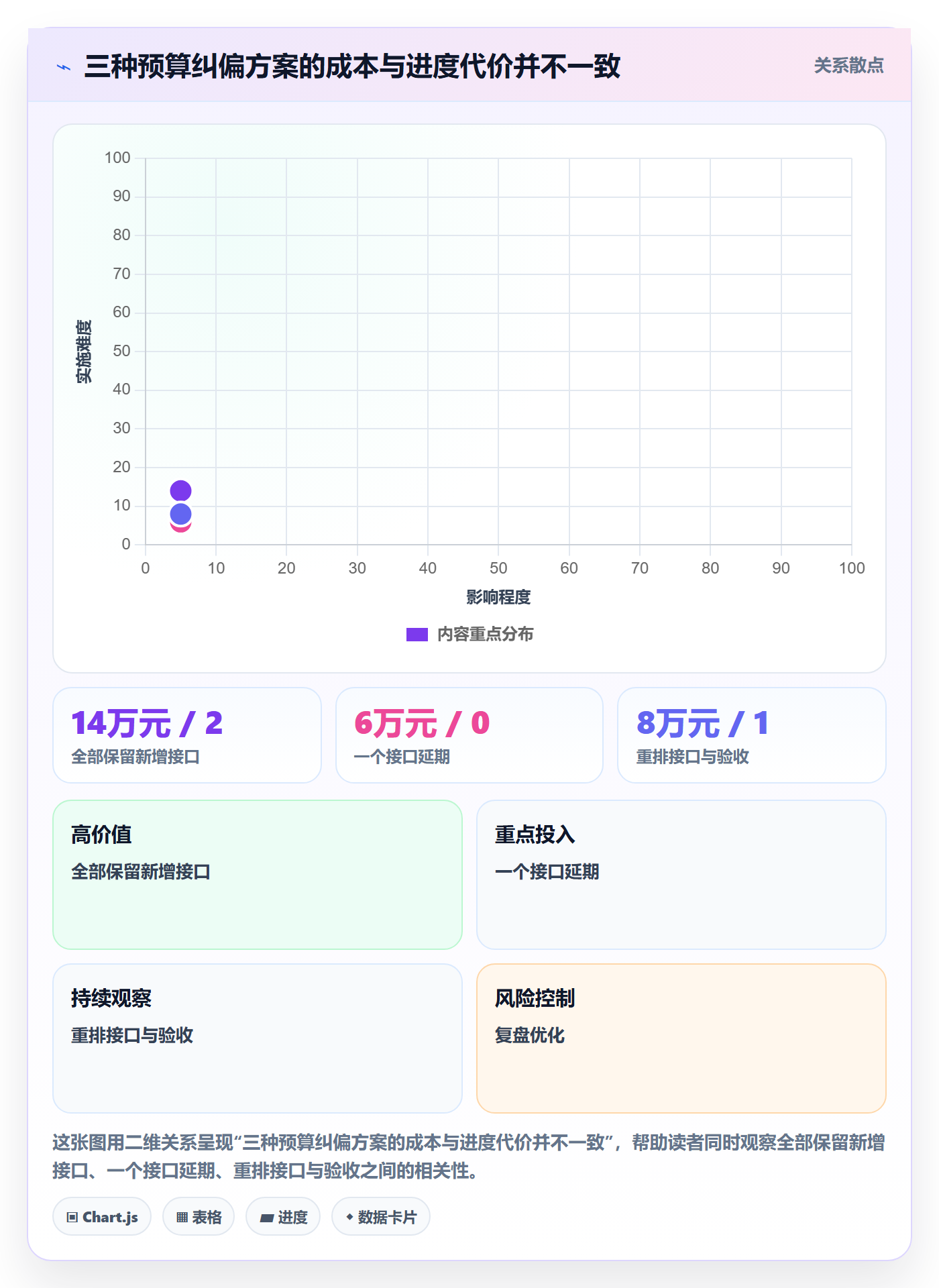 项目预算落地方案：项目经理开展预算管理的入门指南案例解析