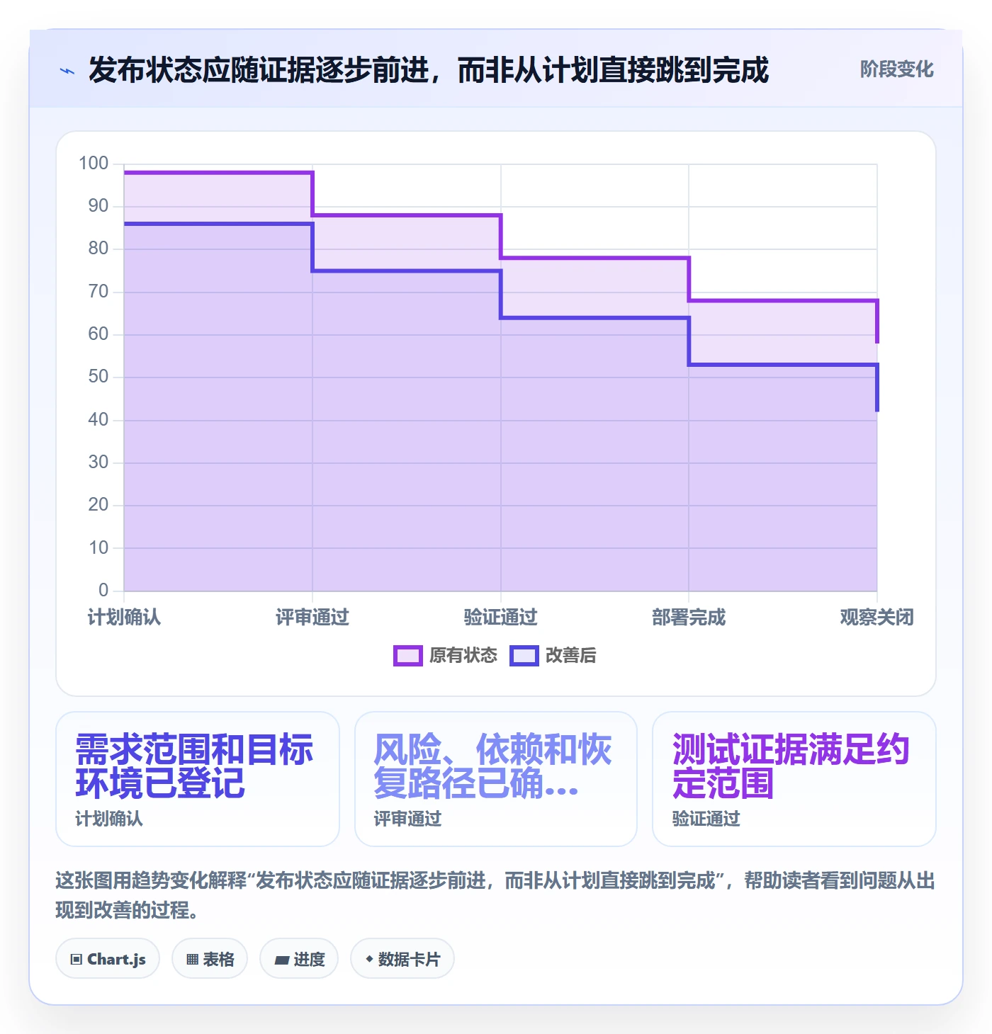 发布记录管理方法大全:产品经理发布管理制度设计落地清单