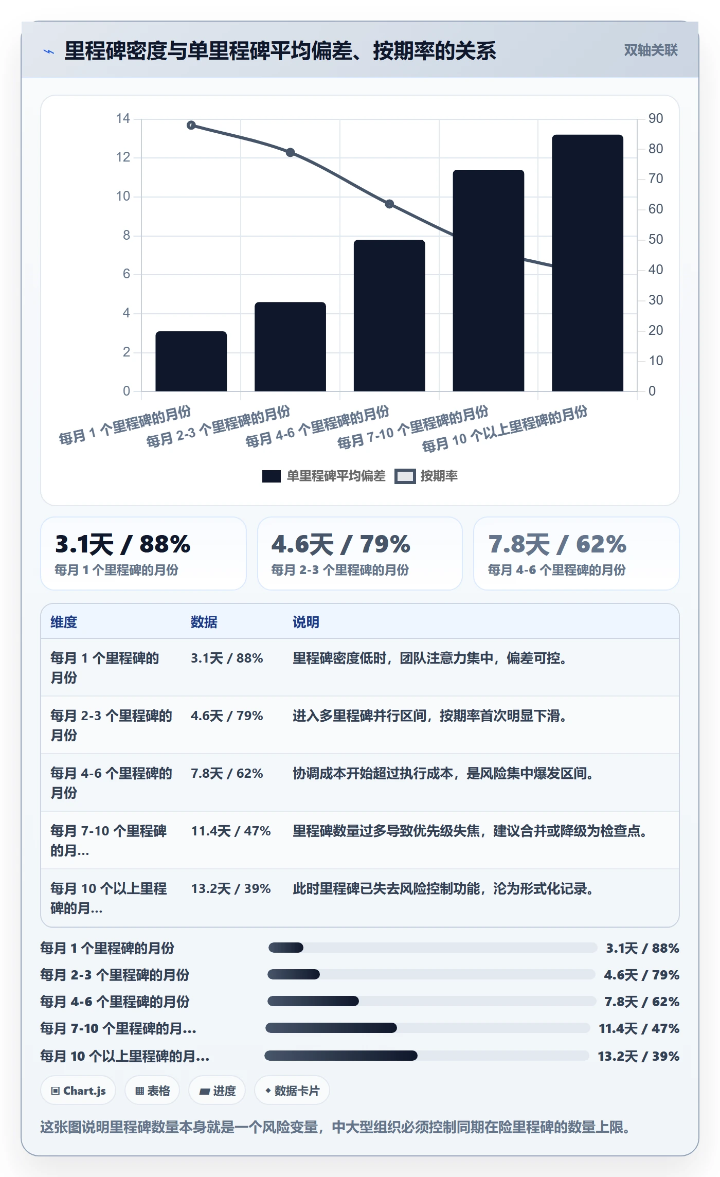 里程碑节点日期教程:项目经理风险控制,避坑指南