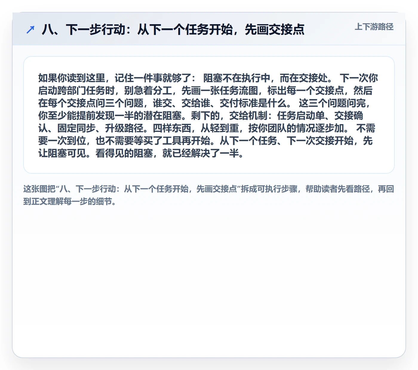 八、下一步行动:从下一个任务开始,先画交接点