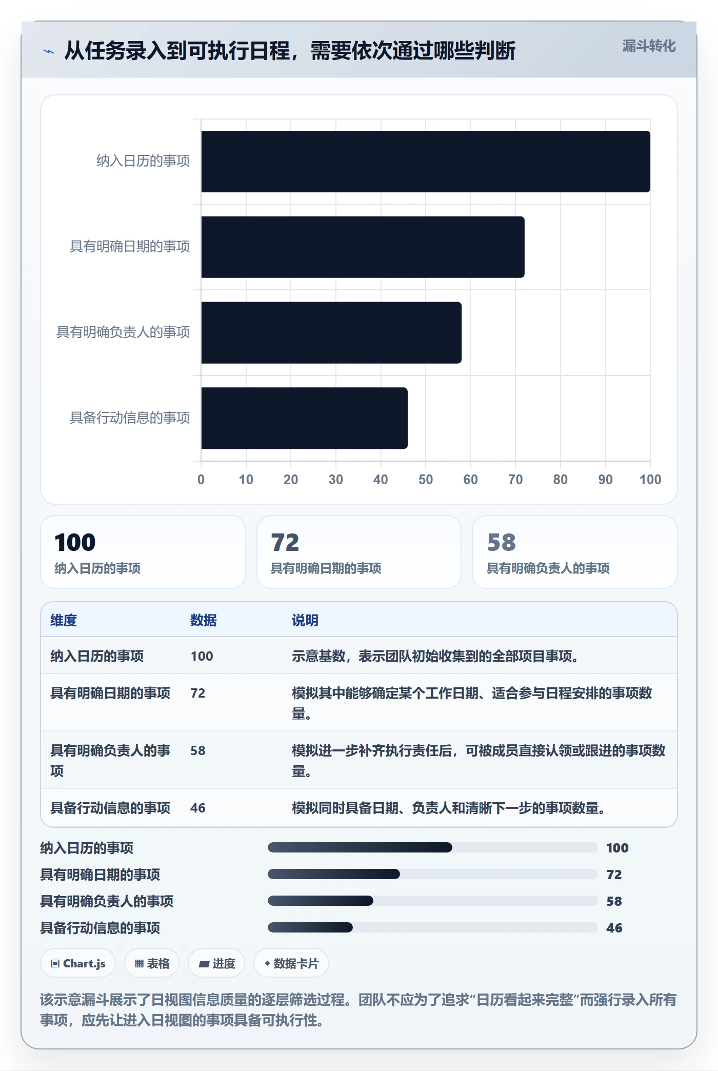 日历视图如何做好日视图？项目成员最佳实践与操作步骤